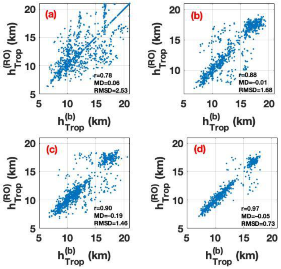 Atmosphere 12 01276 g017 Atmosphere 12 01276 g017