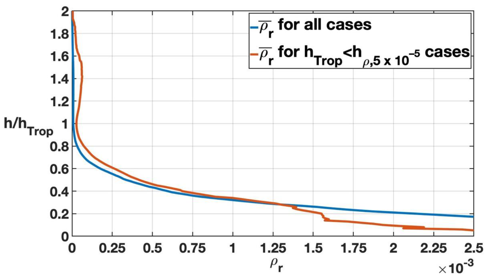 Atmosphere 12 01276 g018 Atmosphere 12 01276 g018