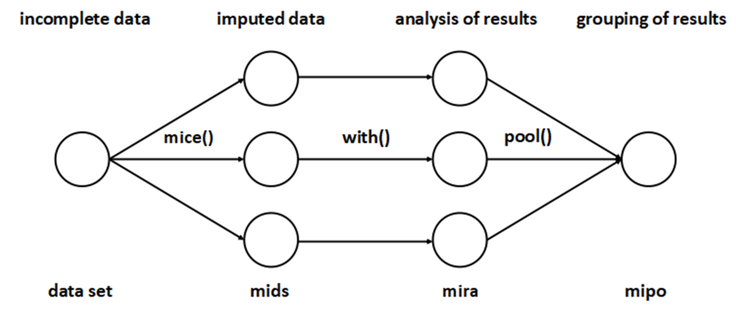Atmosphere | Free Full-Text | Gap Filling and Quality Control Applied ...