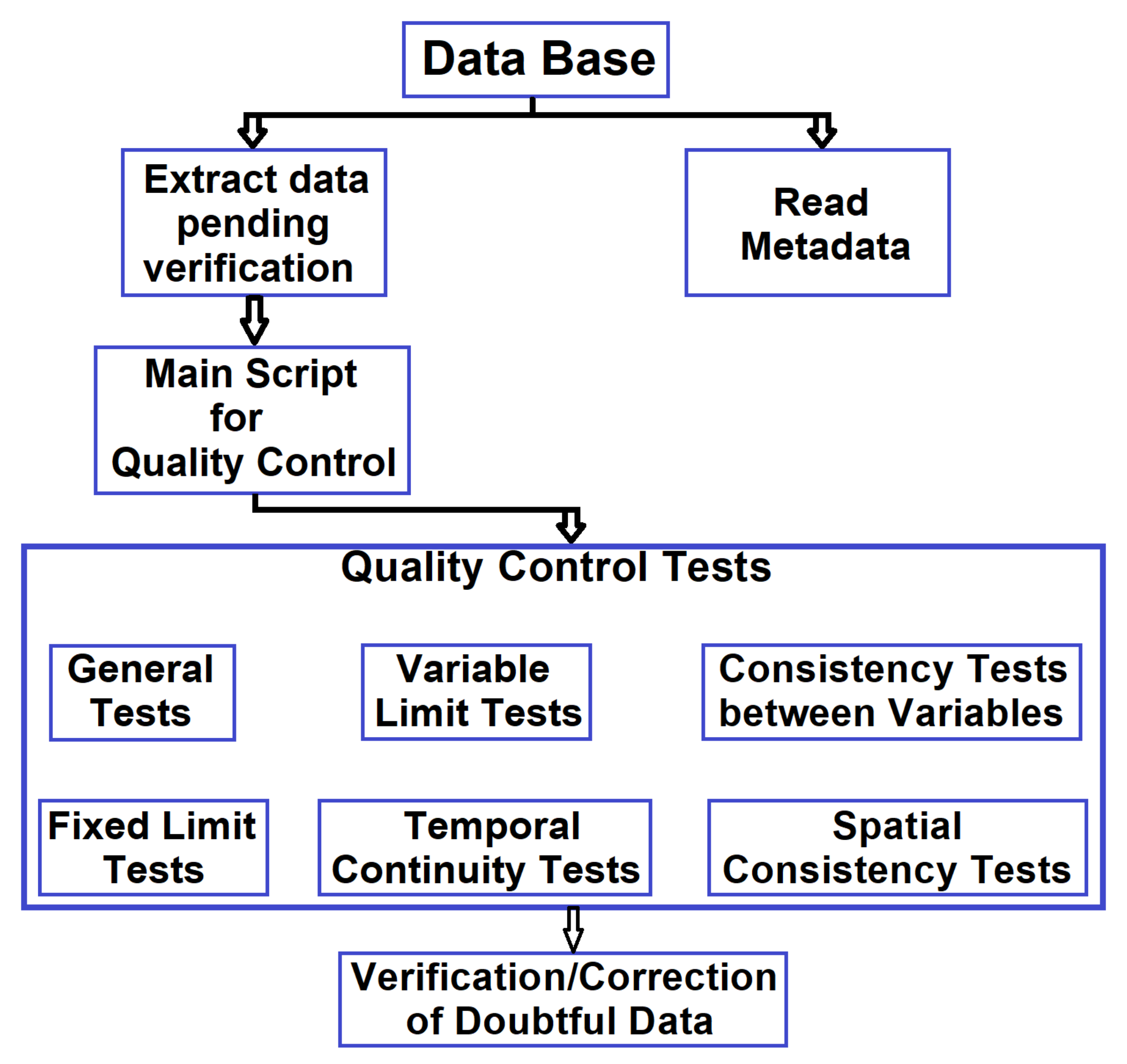 Atmosphere | Free Full-Text | Gap Filling and Quality Control Applied ...