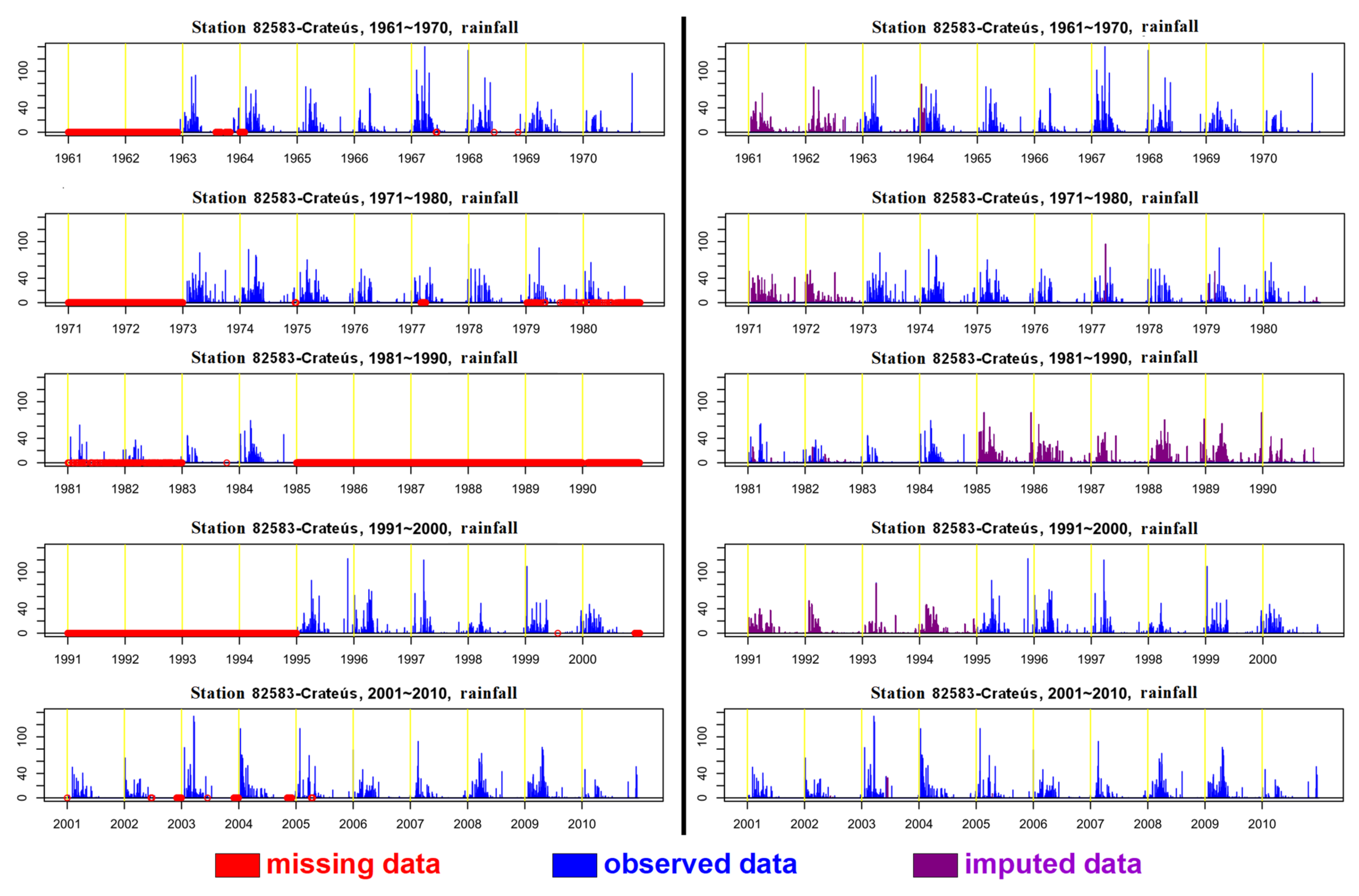 Atmosphere 12 01278 g010