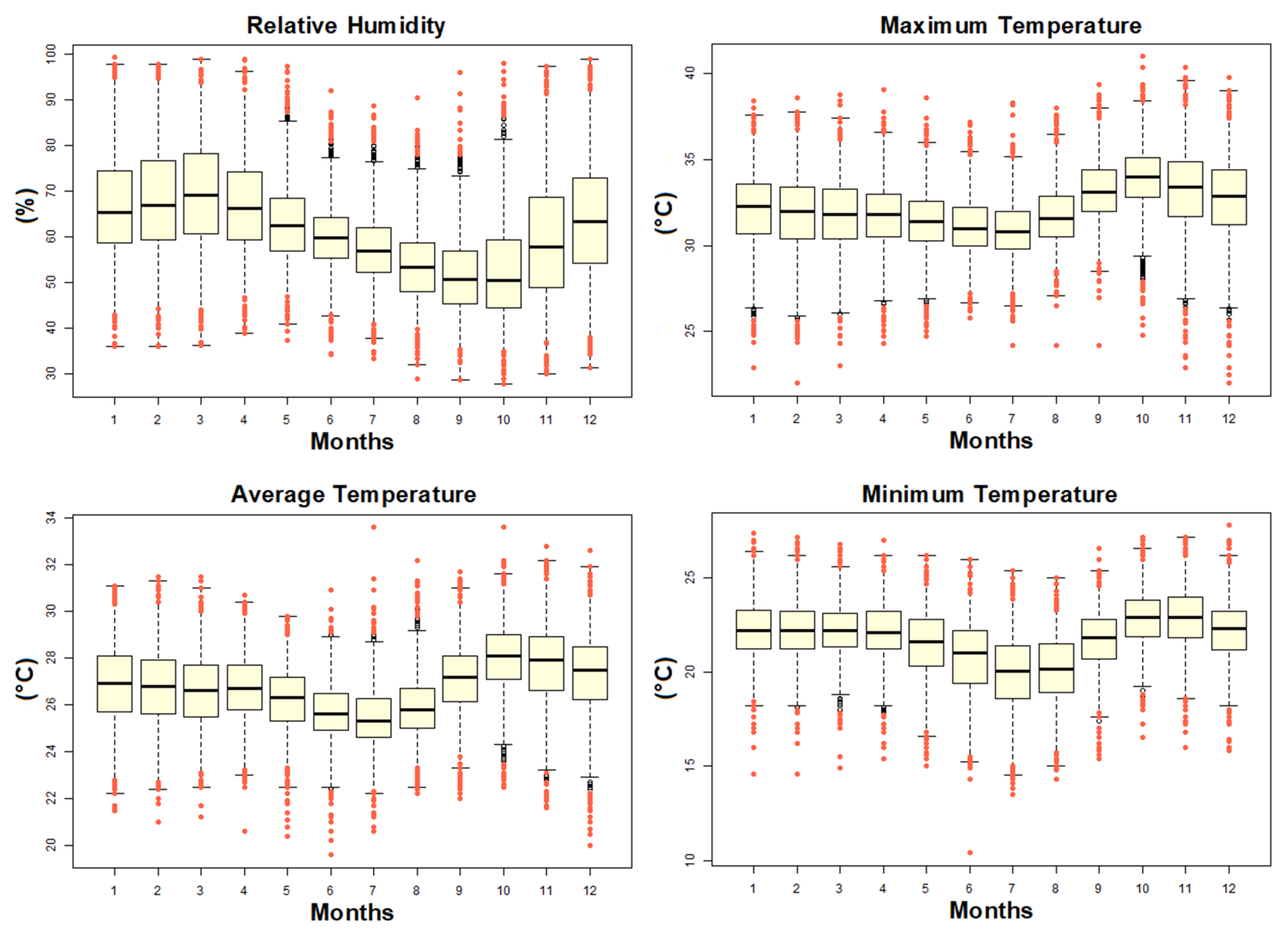 Atmosphere 12 01278 g011