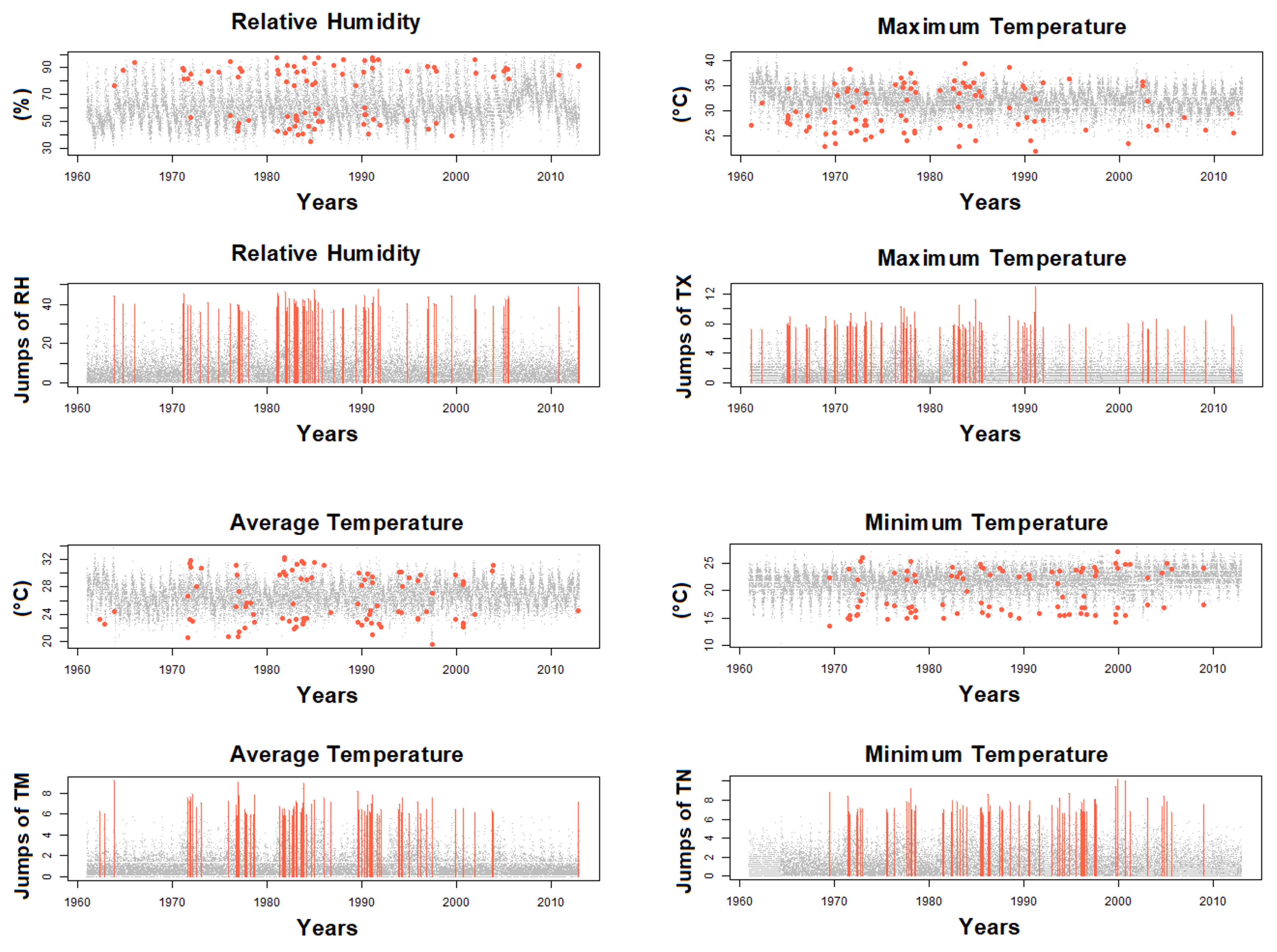 Atmosphere 12 01278 g012