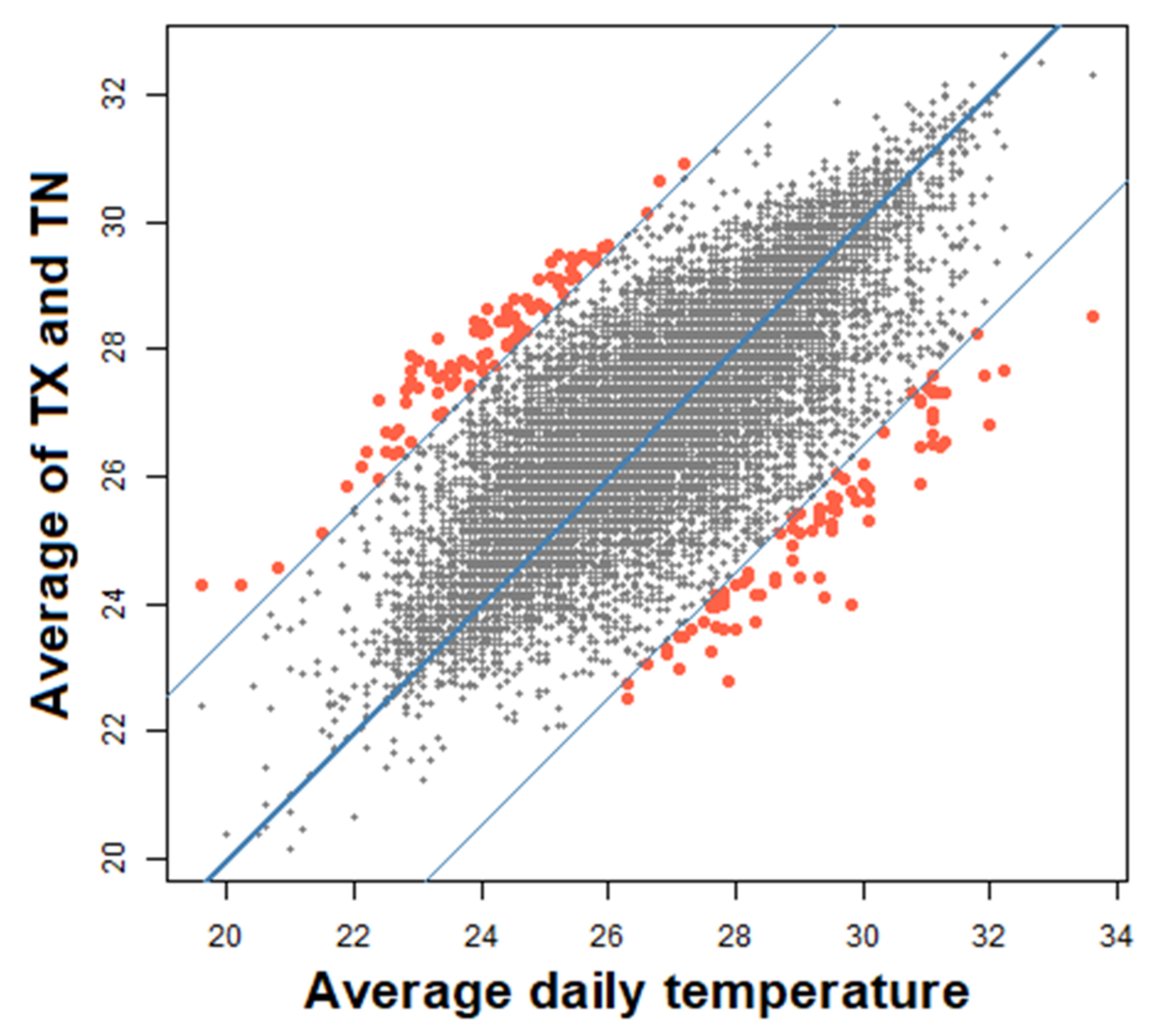 Atmosphere 12 01278 g014