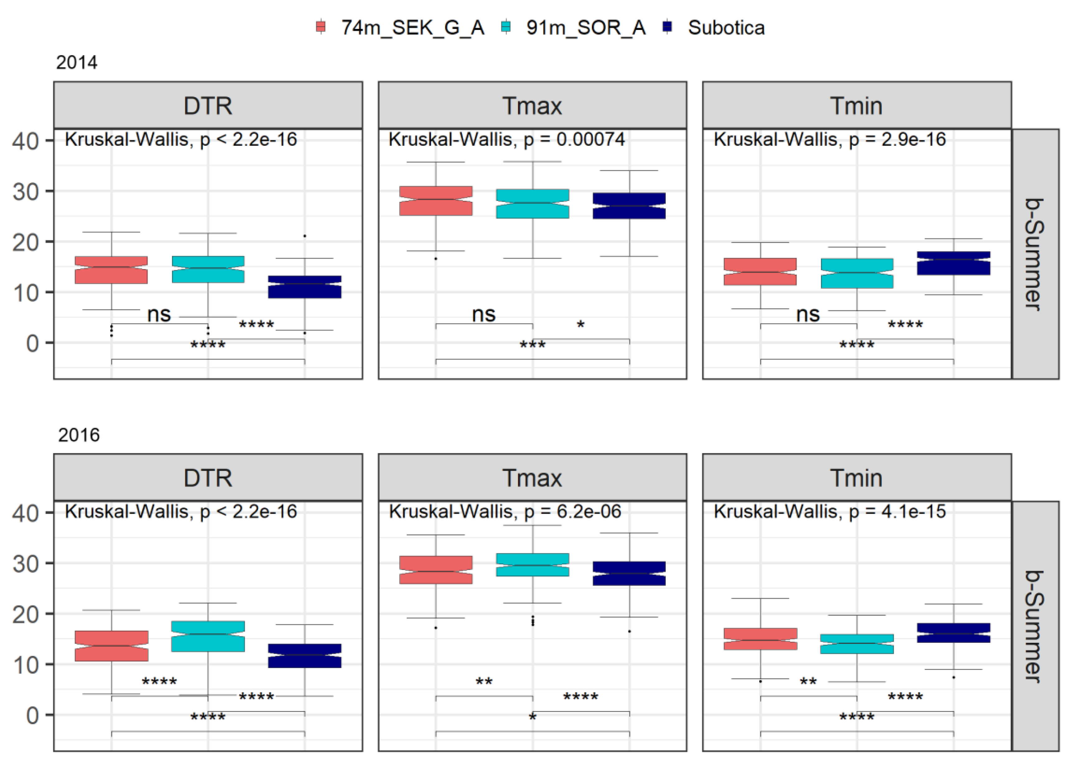 Atmosphere 12 01279 g005 550