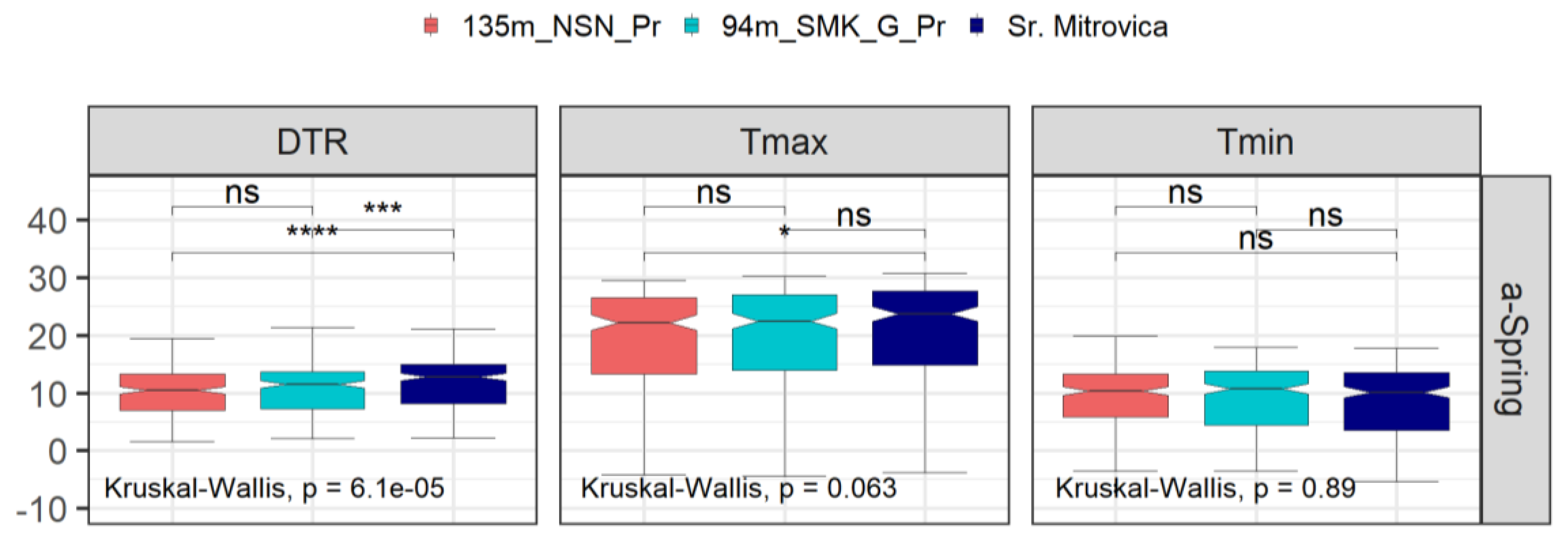 Atmosphere 12 01279 g006 550