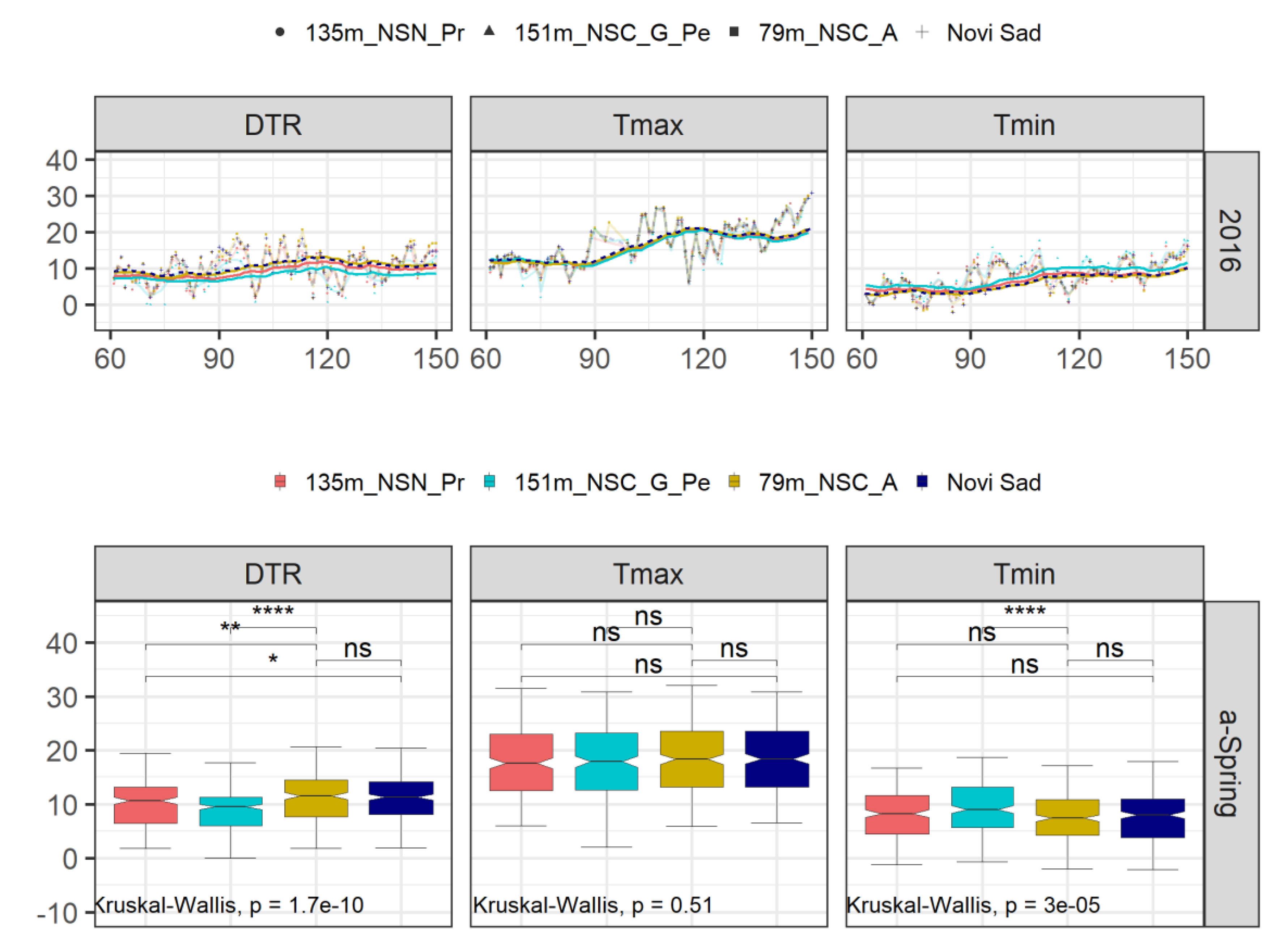 Atmosphere 12 01279 g007 550