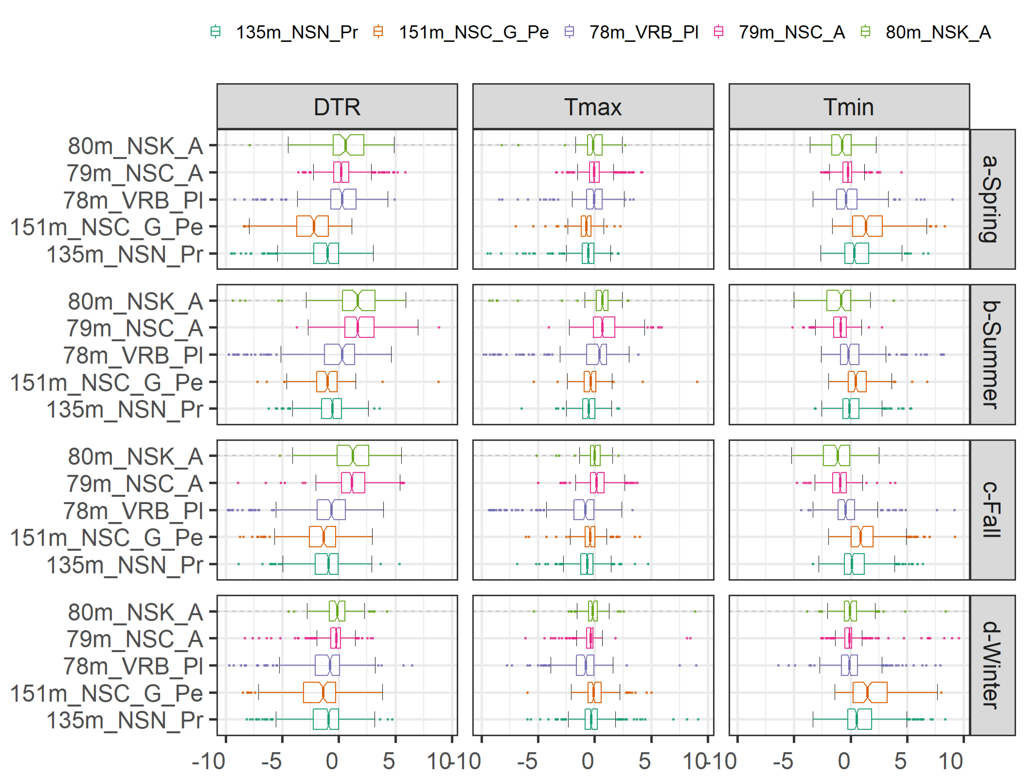 Atmosphere 12 01279 g008 550