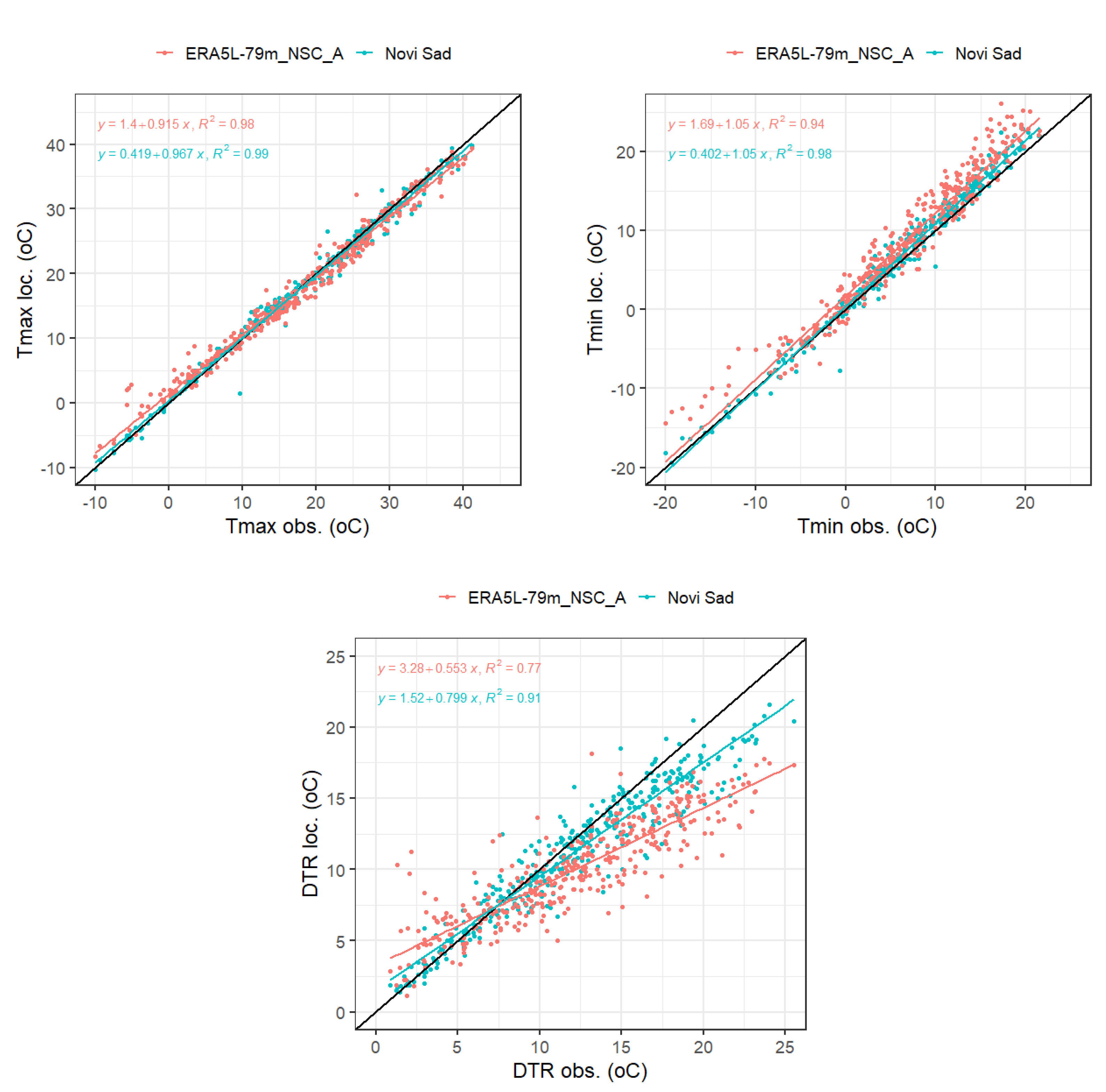 Atmosphere 12 01279 g009 550
