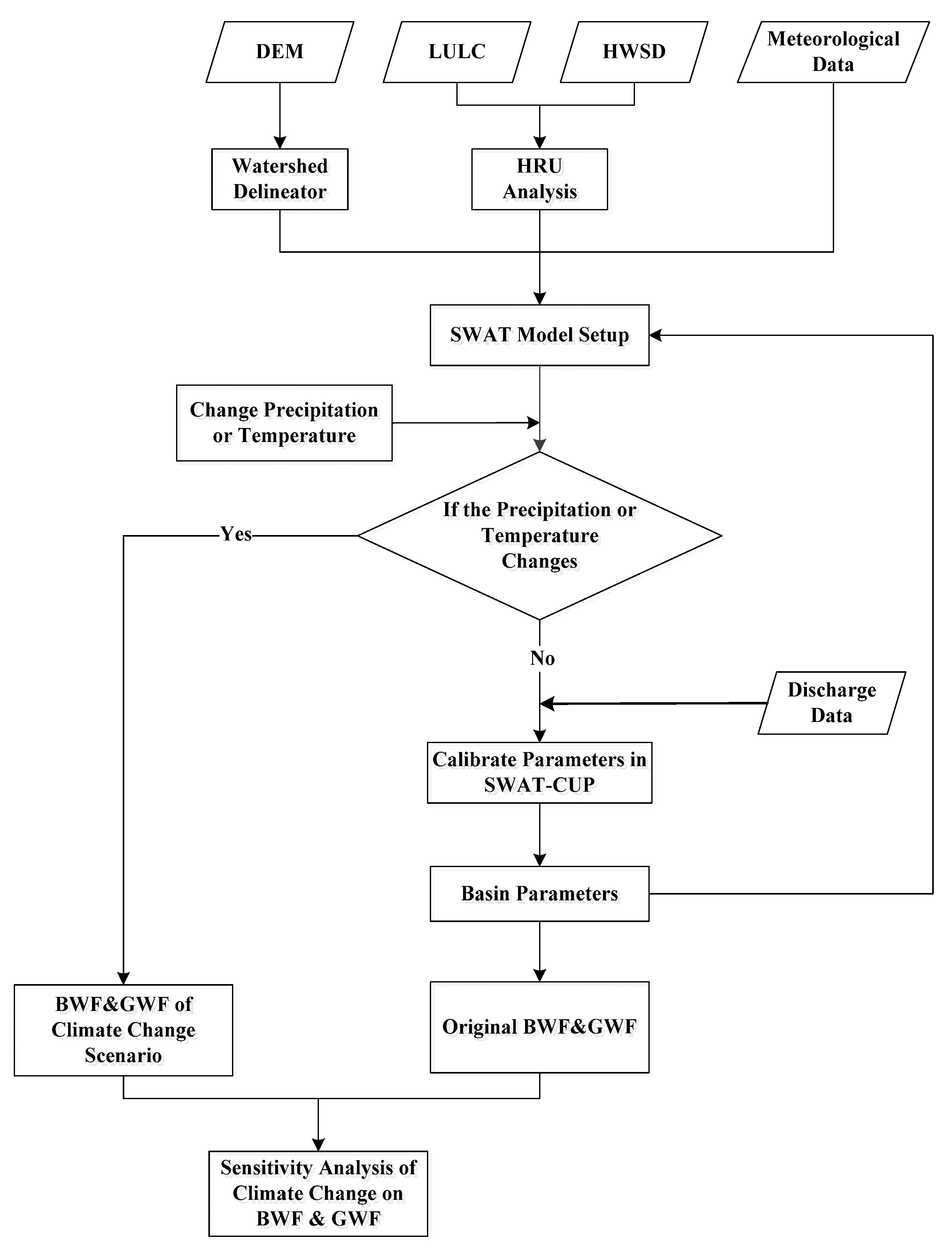 Atmosphere 12 01280 g002