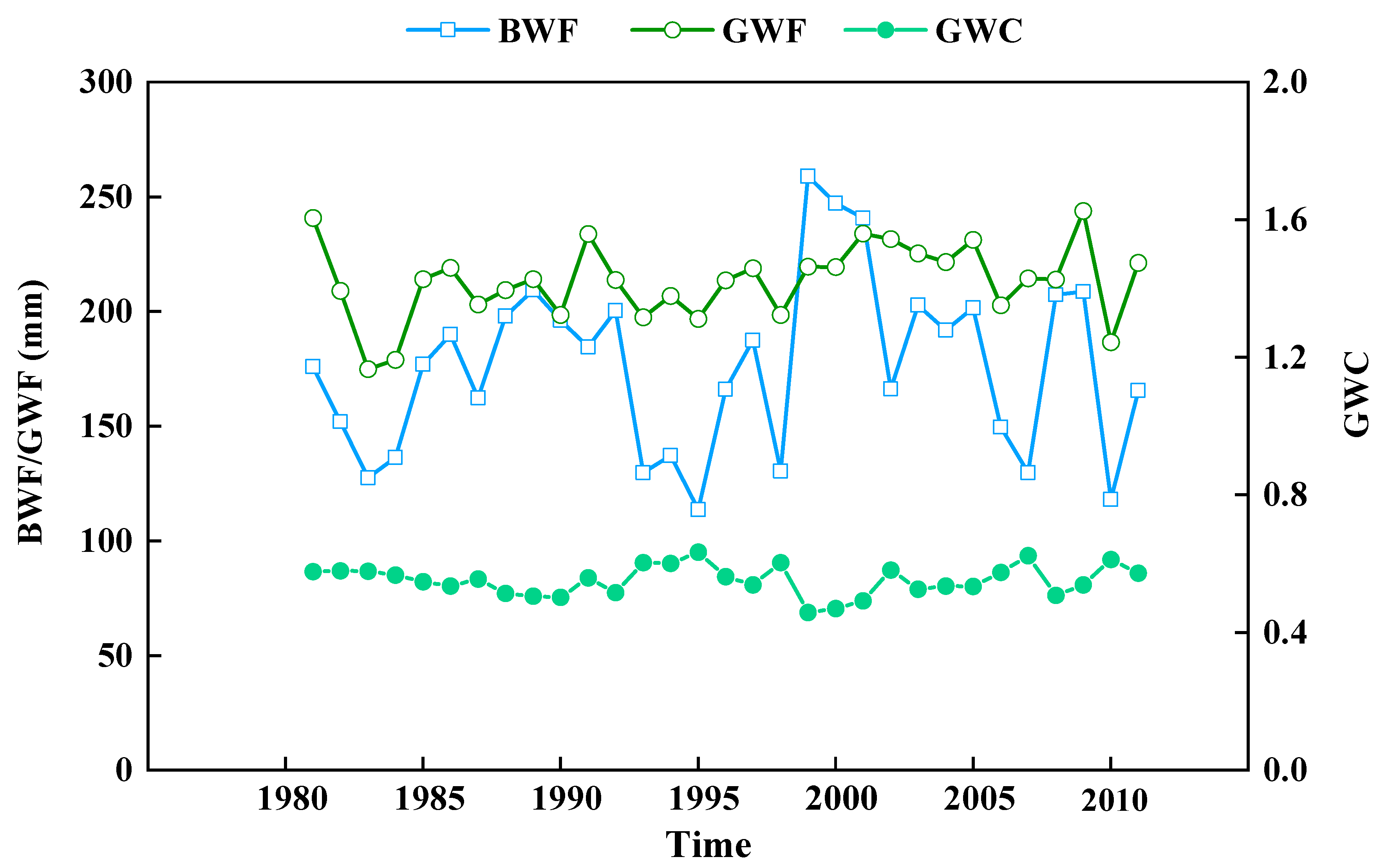 Atmosphere 12 01280 g004