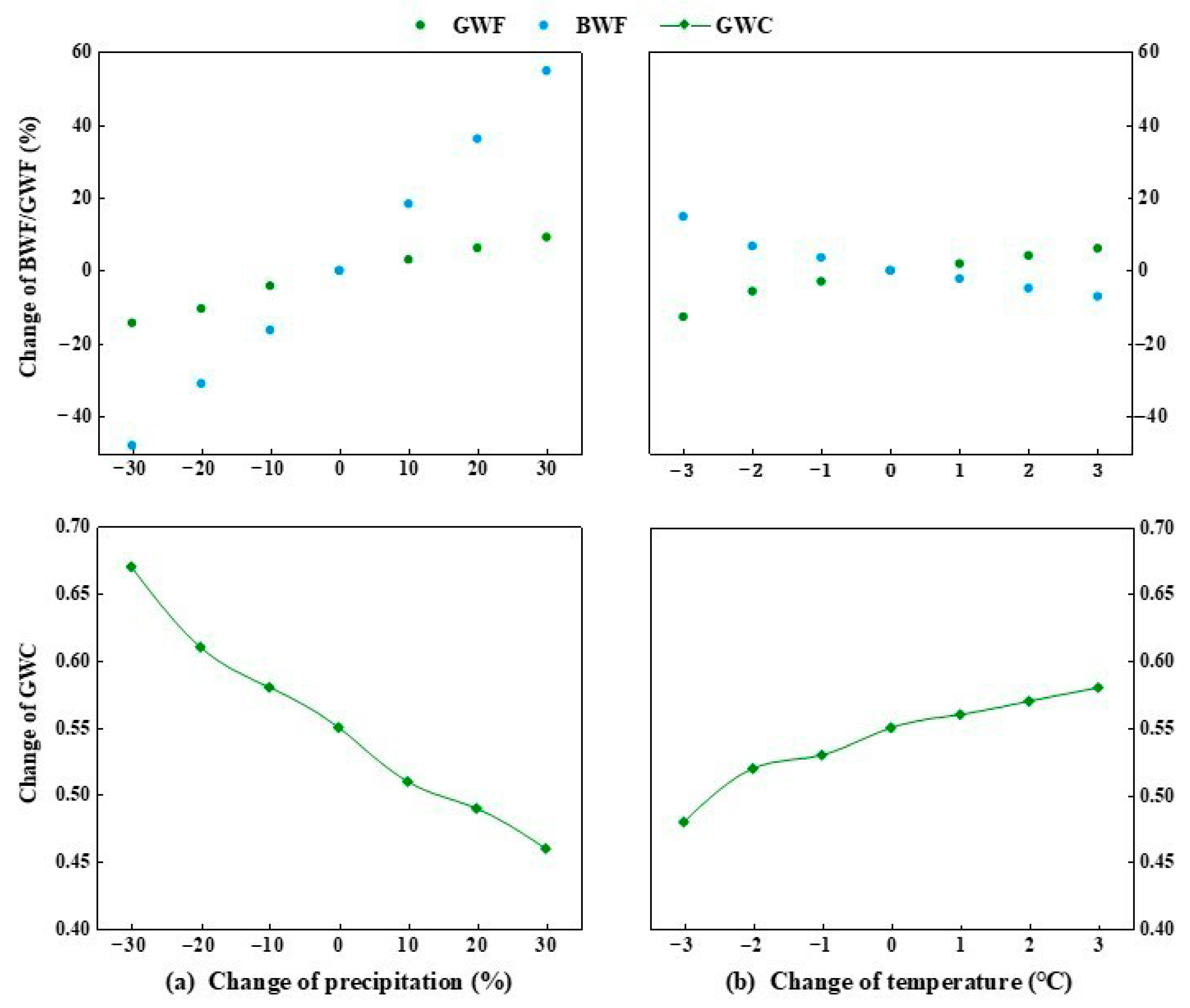 Atmosphere 12 01280 g006