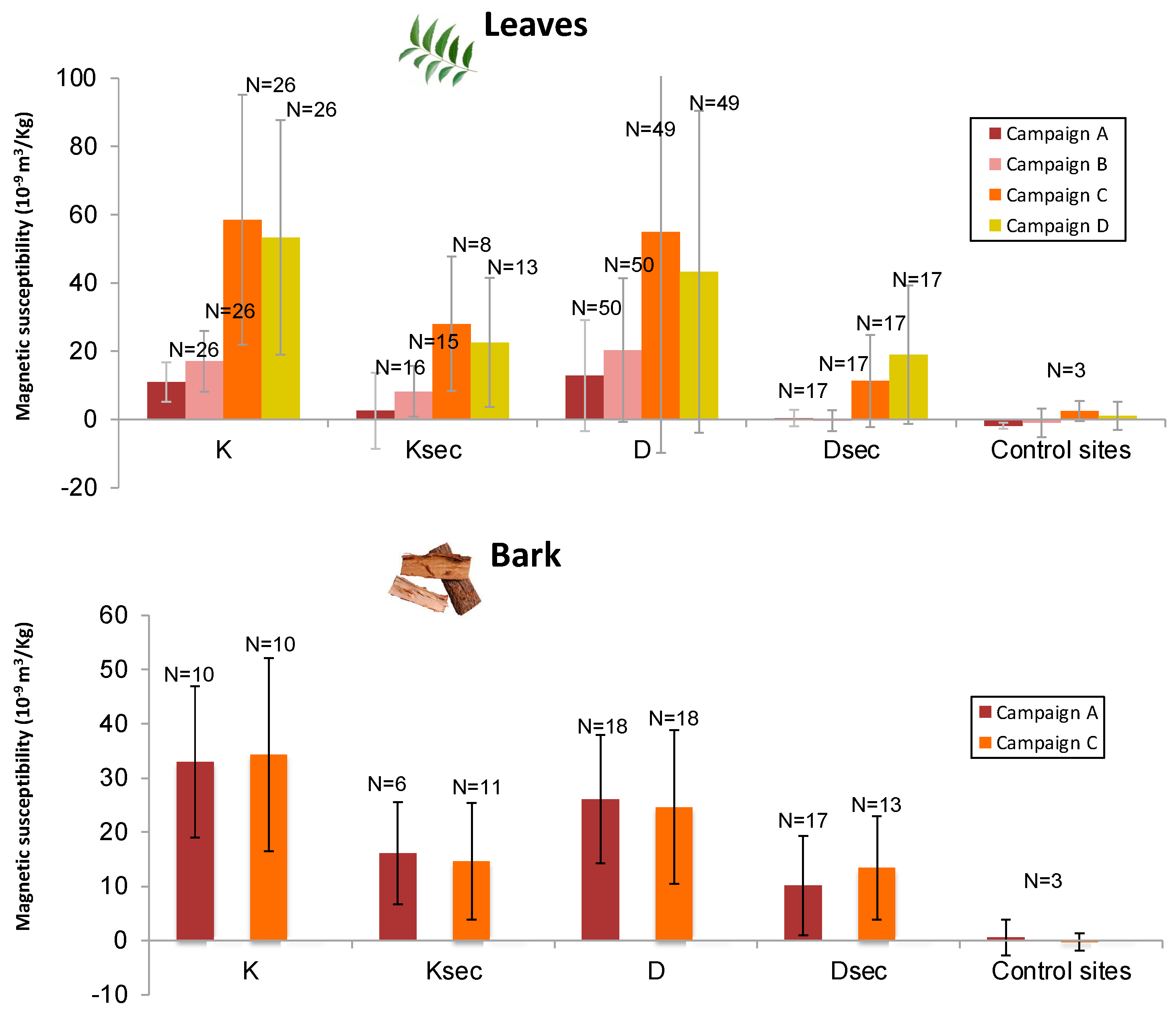 Atmosphere 12 01281 g003 Atmosphere 12 01281 g003