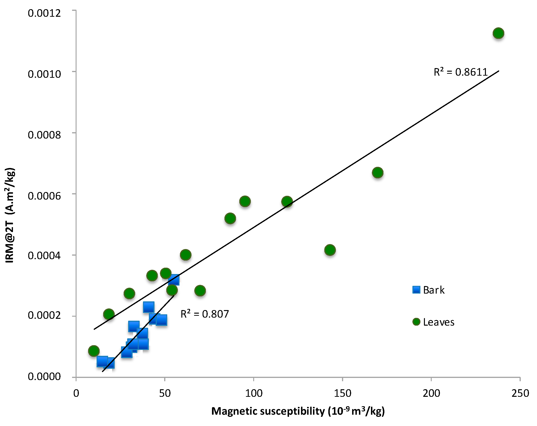 Atmosphere 12 01281 g004 Atmosphere 12 01281 g004