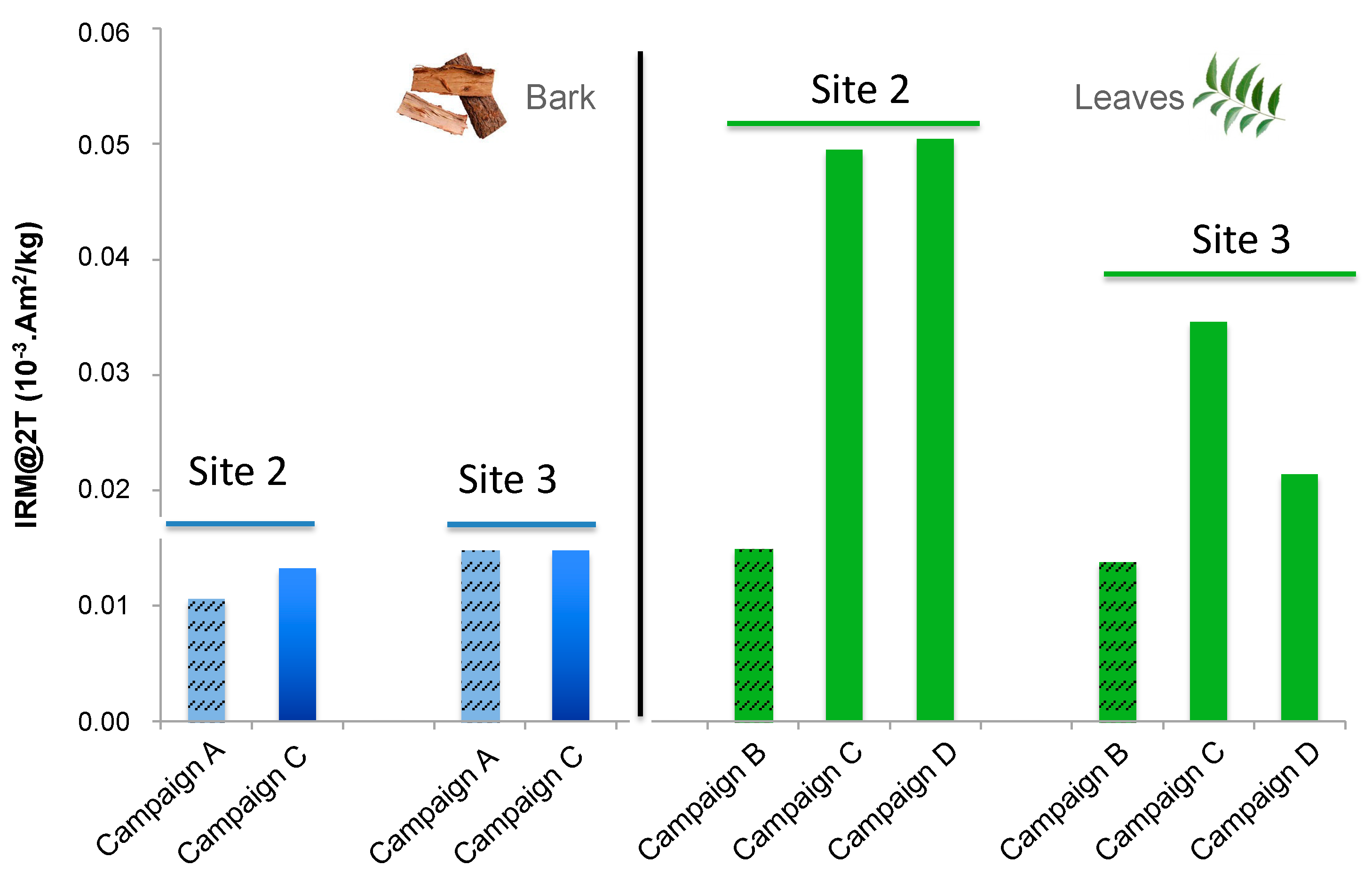 Atmosphere 12 01281 g005 Atmosphere 12 01281 g005