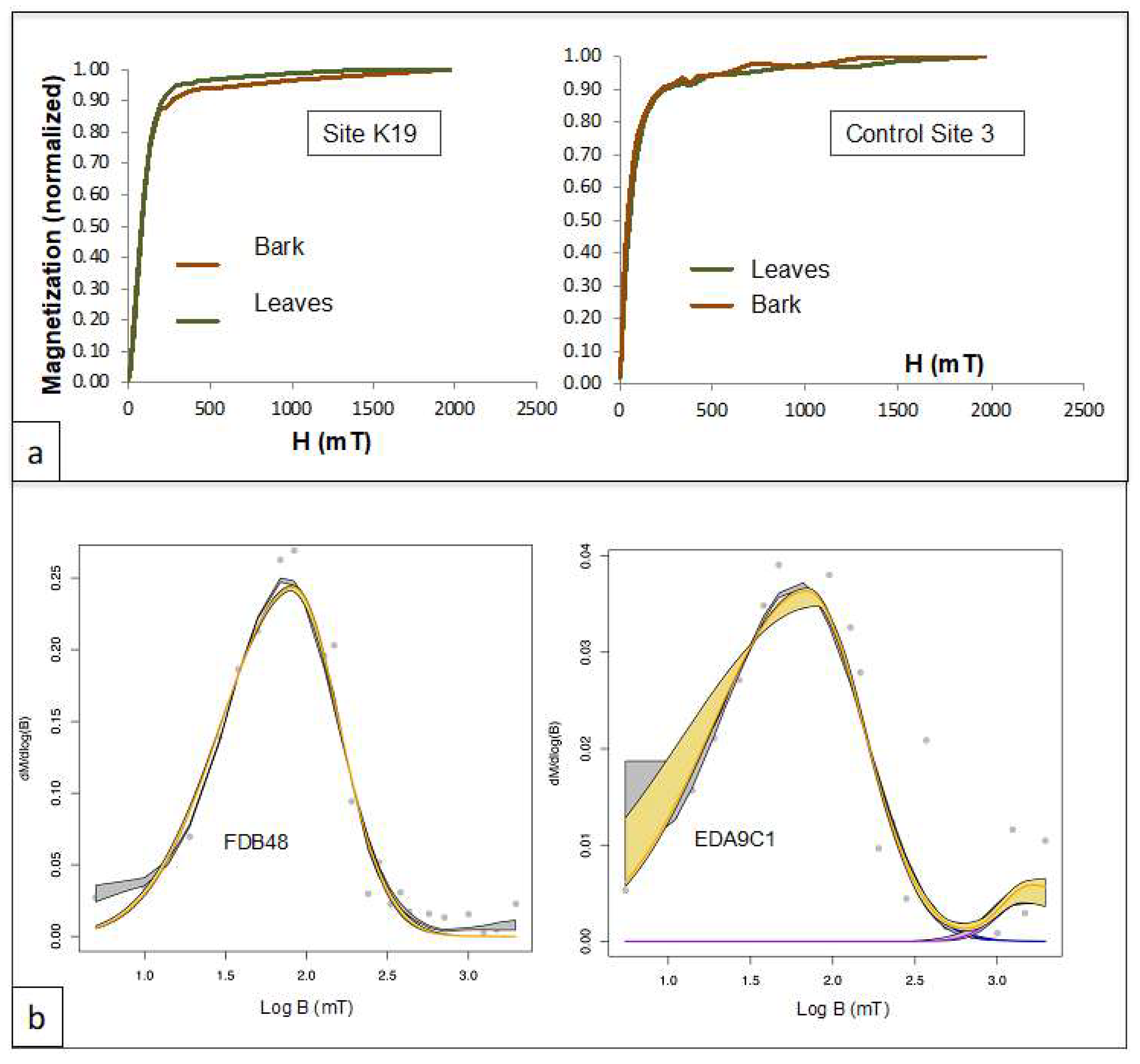 Atmosphere 12 01281 g006 Atmosphere 12 01281 g006