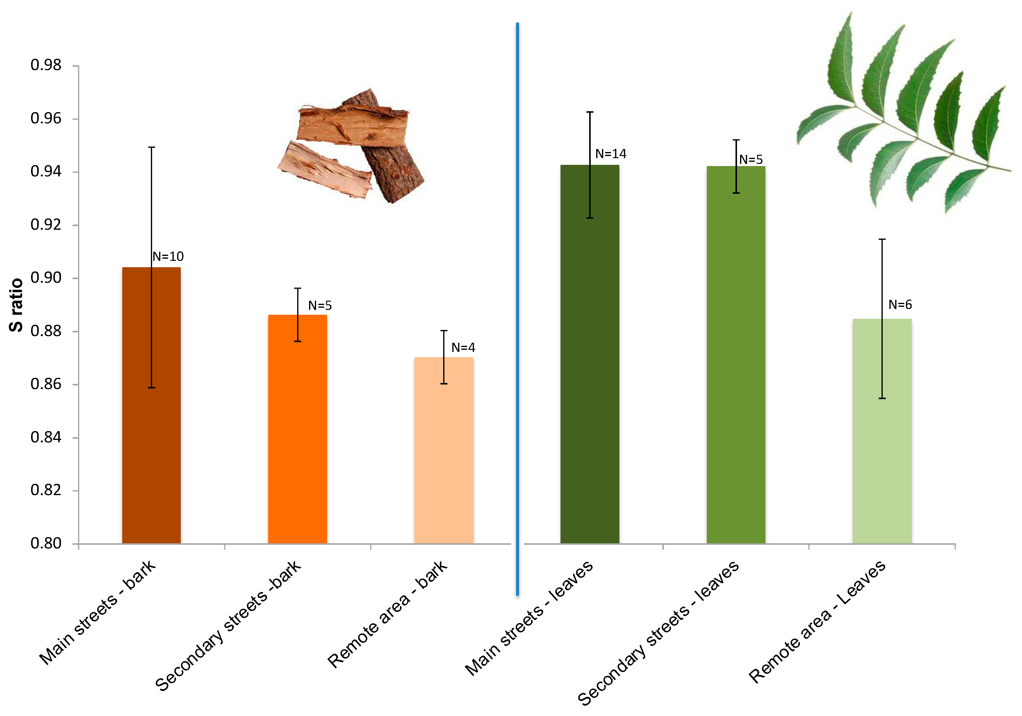 Atmosphere 12 01281 g007 Atmosphere 12 01281 g007