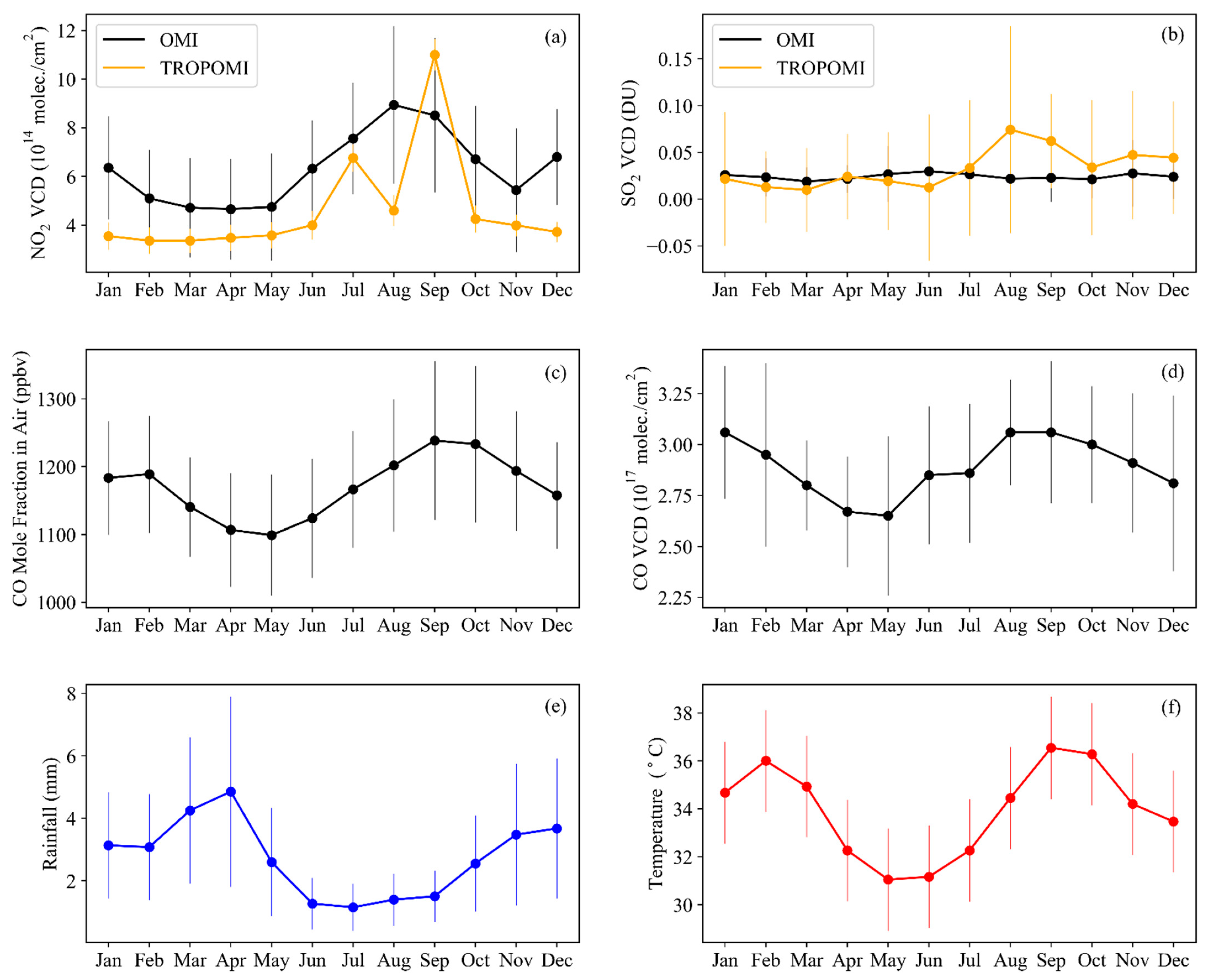 Atmosphere 12 01283 g003 Atmosphere 12 01283 g003
