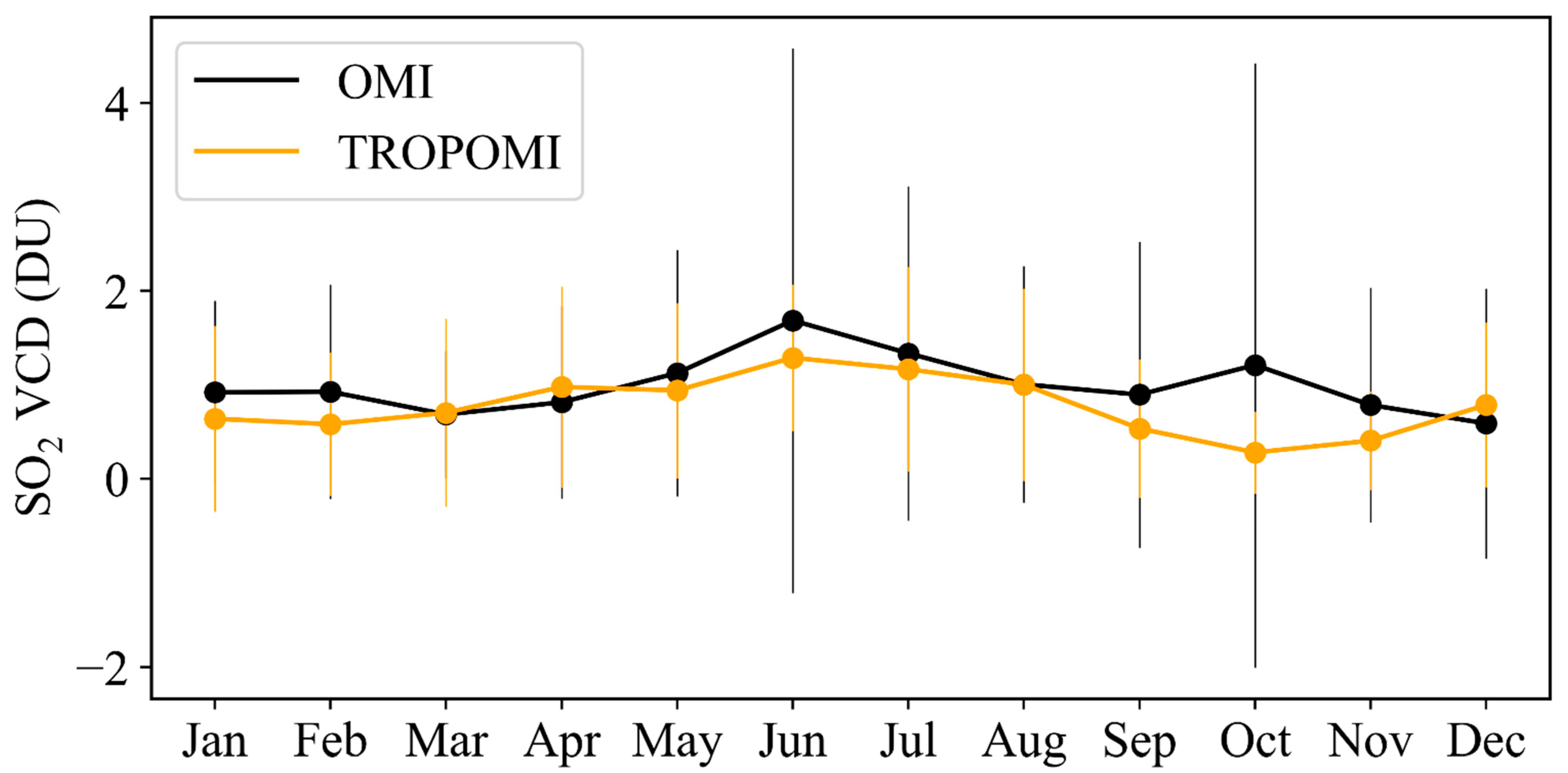 Atmosphere 12 01283 g009 Atmosphere 12 01283 g009
