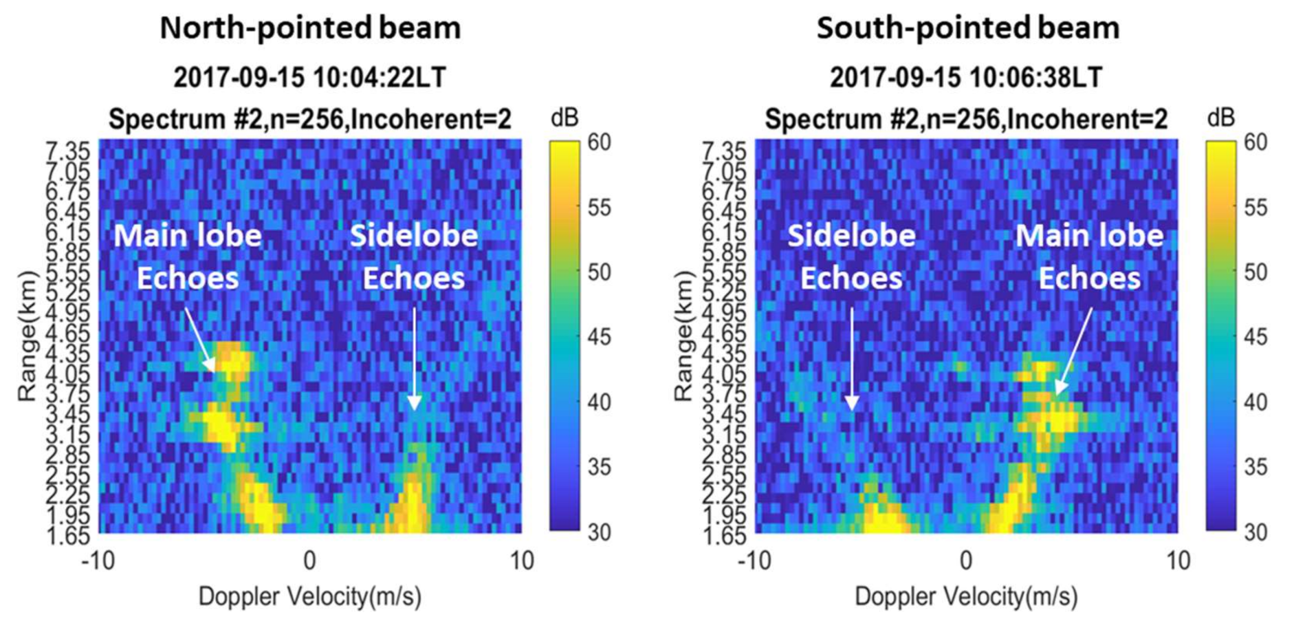 Atmosphere 12 01284 g002 Atmosphere 12 01284 g002