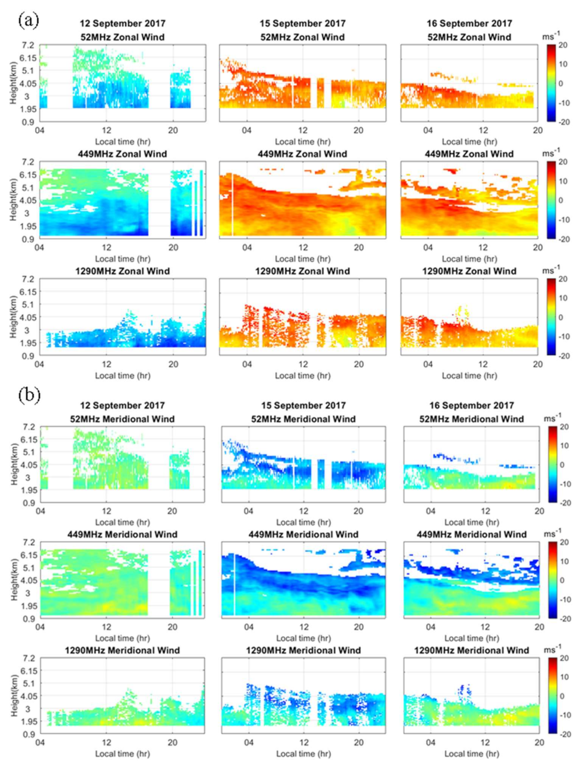 Atmosphere 12 01284 g003 Atmosphere 12 01284 g003