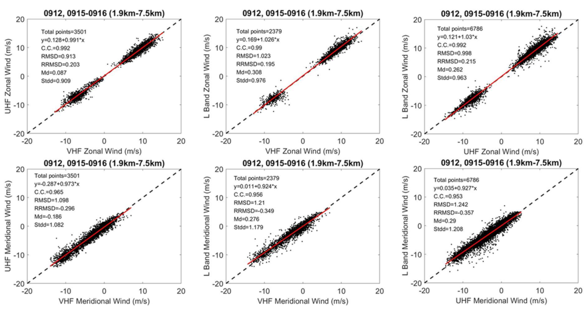 Atmosphere 12 01284 g004 Atmosphere 12 01284 g004