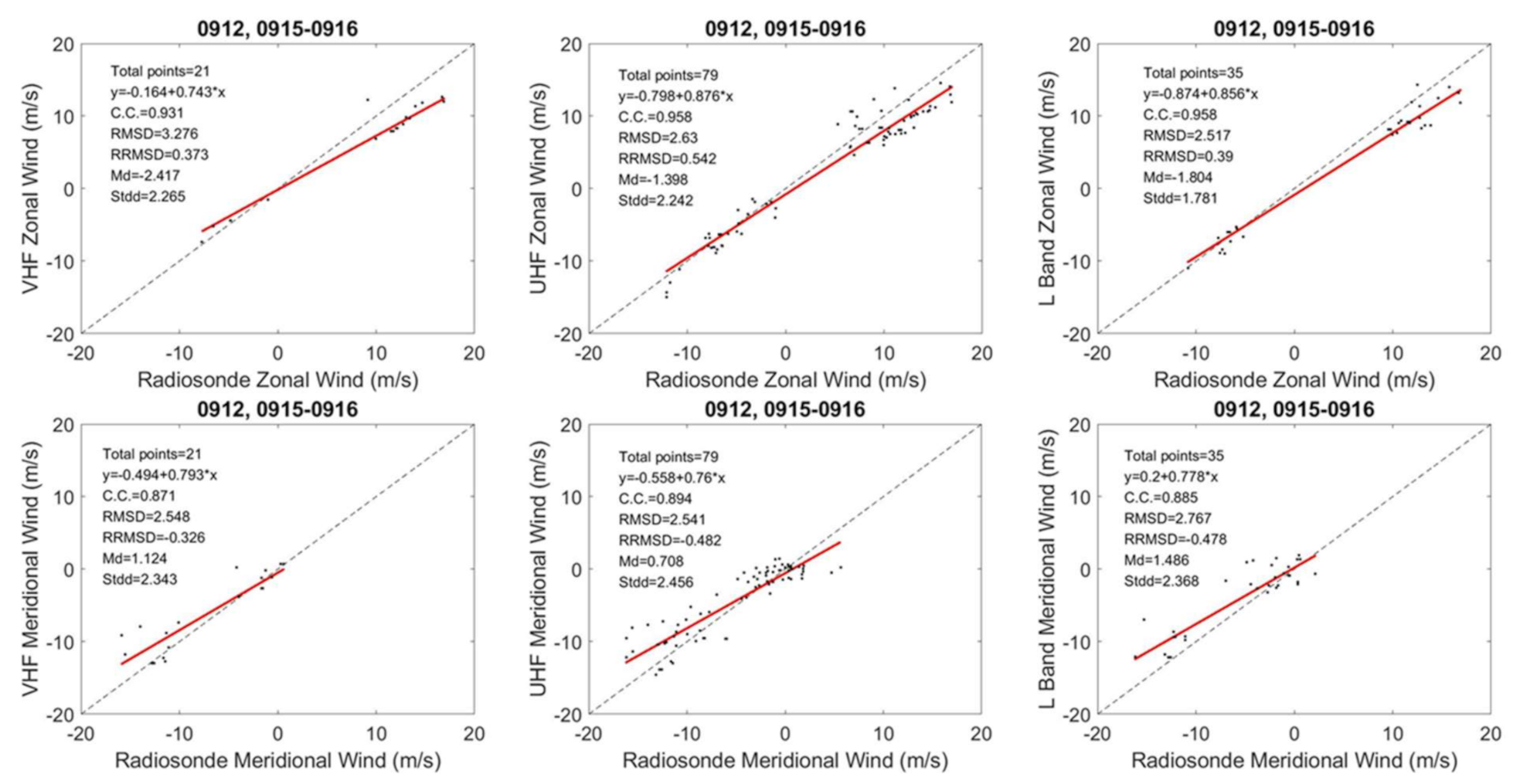 Atmosphere 12 01284 g009 Atmosphere 12 01284 g009