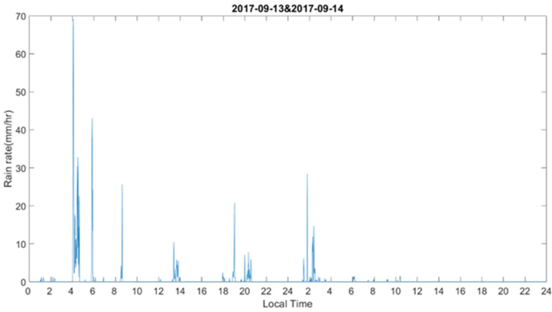 Atmosphere 12 01284 g010 Atmosphere 12 01284 g010
