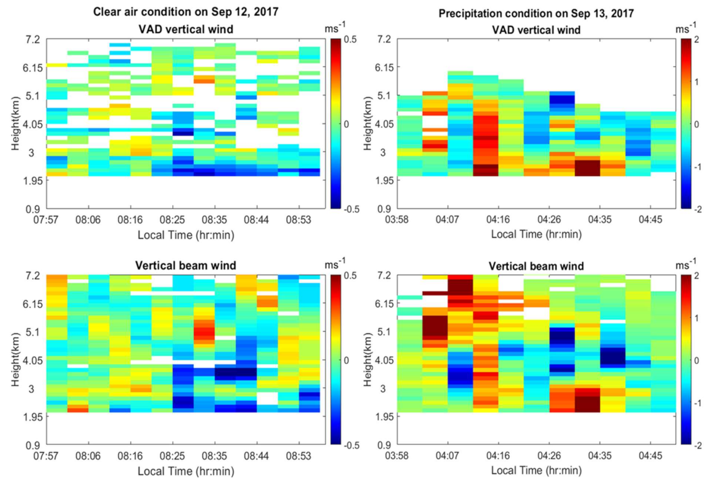 Atmosphere 12 01284 g015 Atmosphere 12 01284 g015