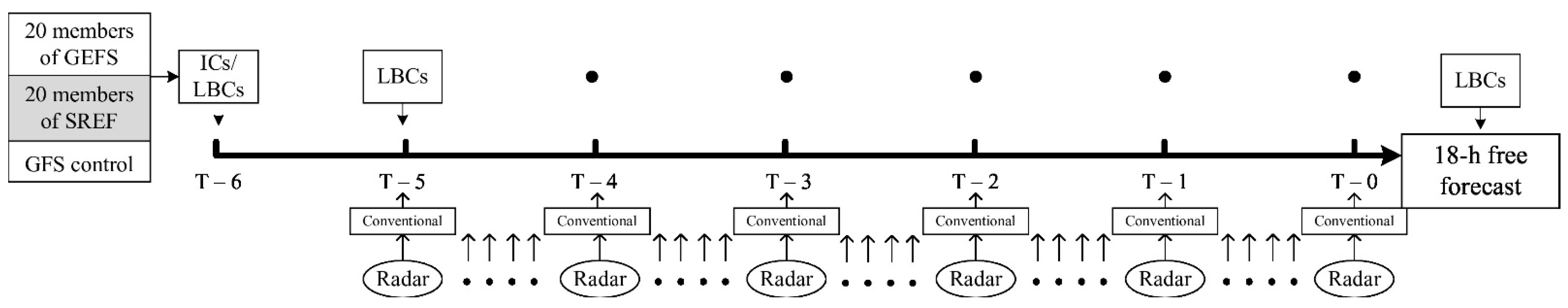 Atmosphere 12 01286 g003 550
