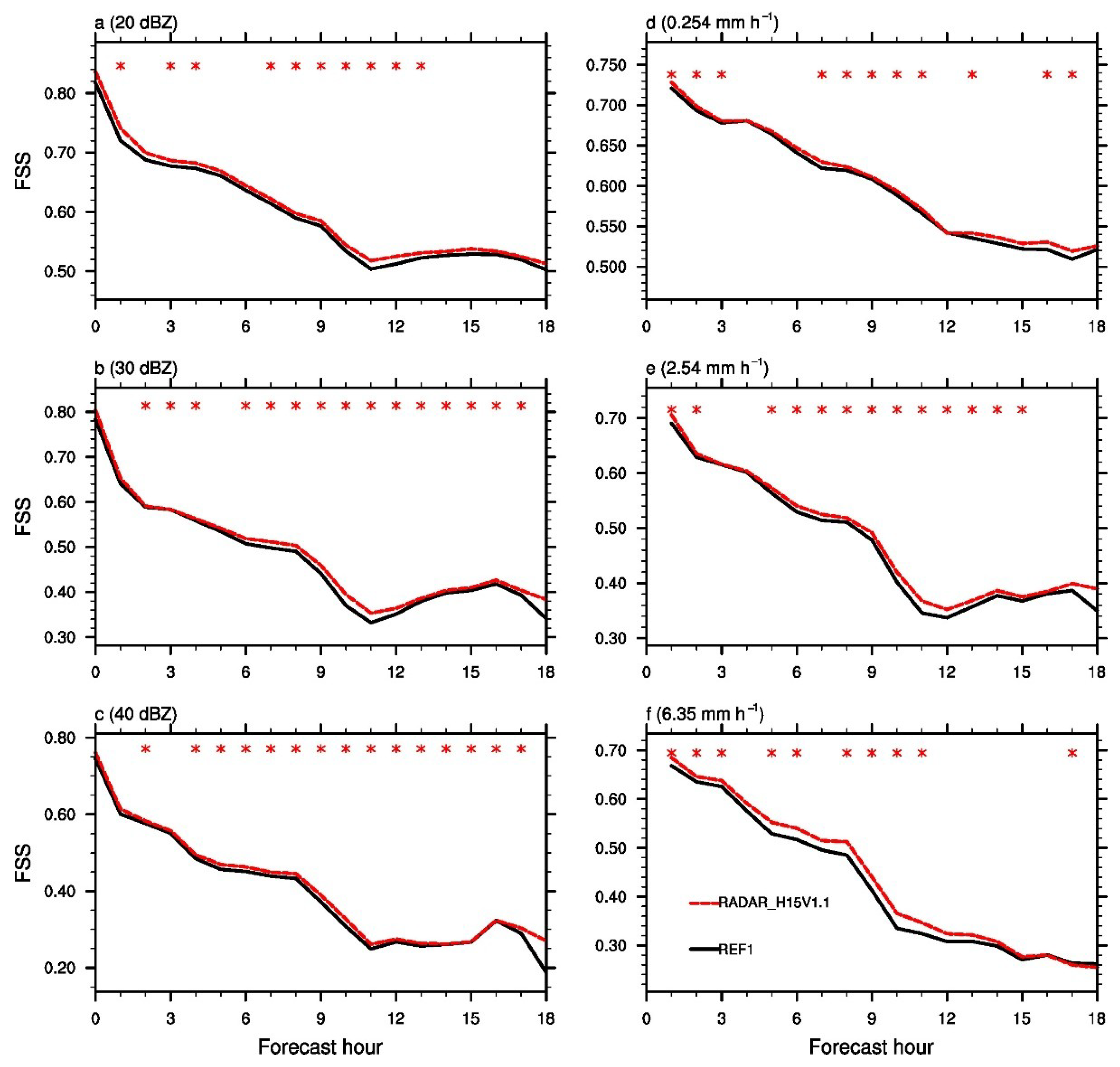 Atmosphere 12 01286 g008 550