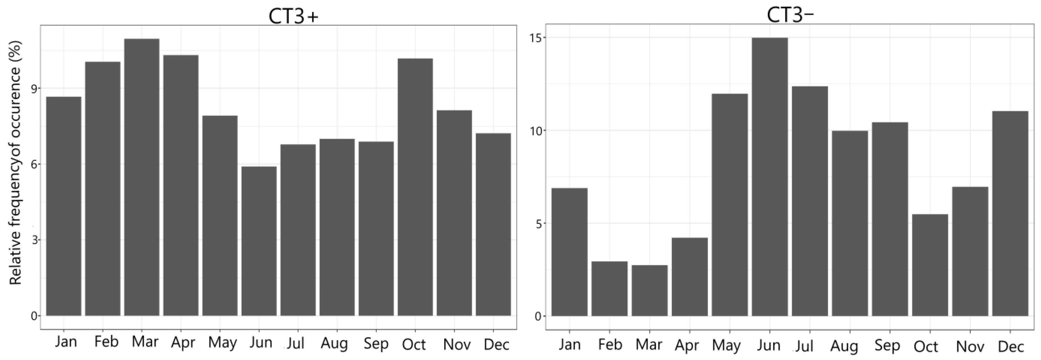 Atmosphere 12 01287 g002 550
