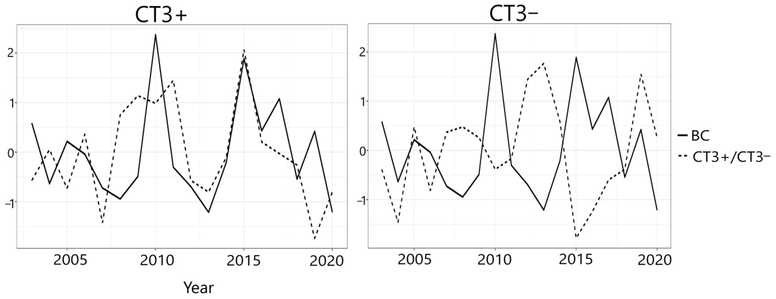 Atmosphere 12 01287 g005 550