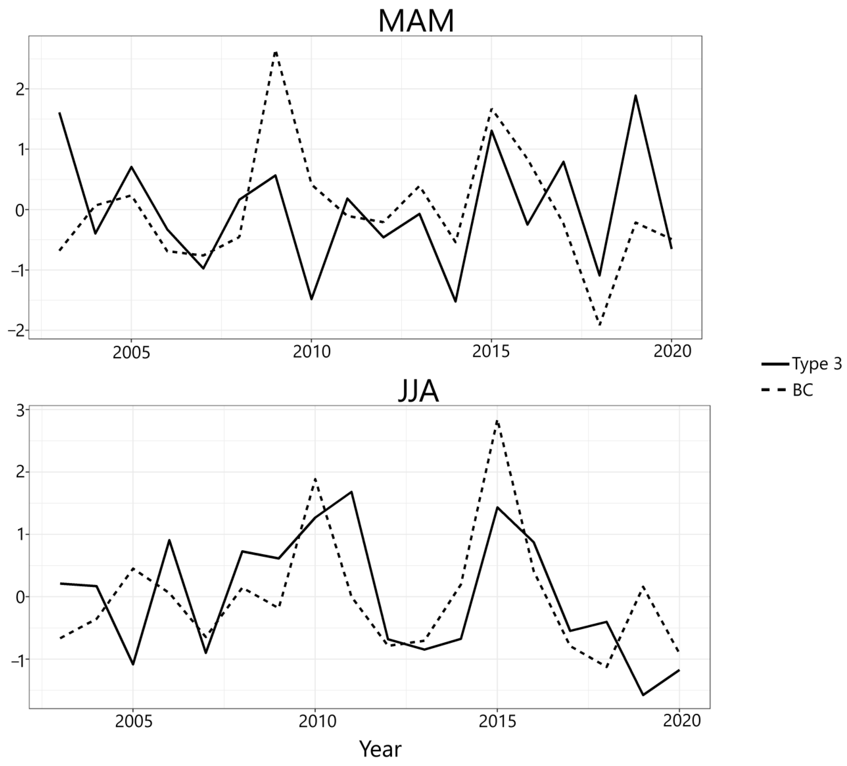Atmosphere 12 01287 g006 550