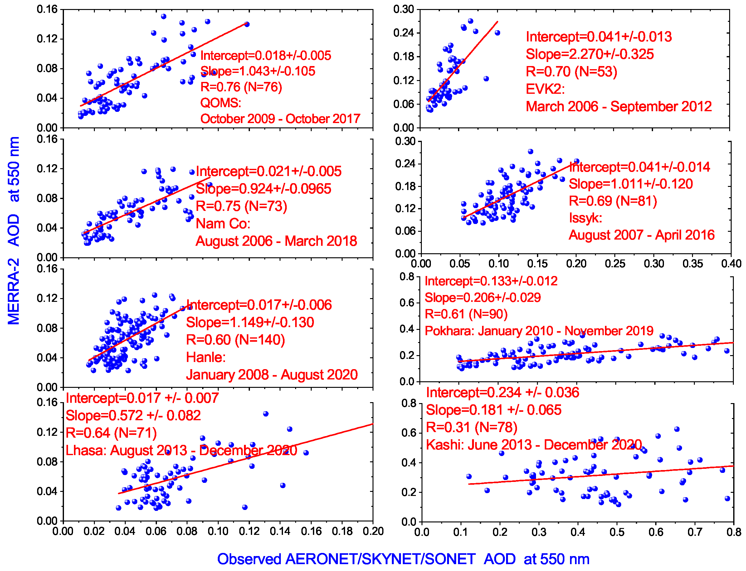 Atmosphere 12 01290 g001 550