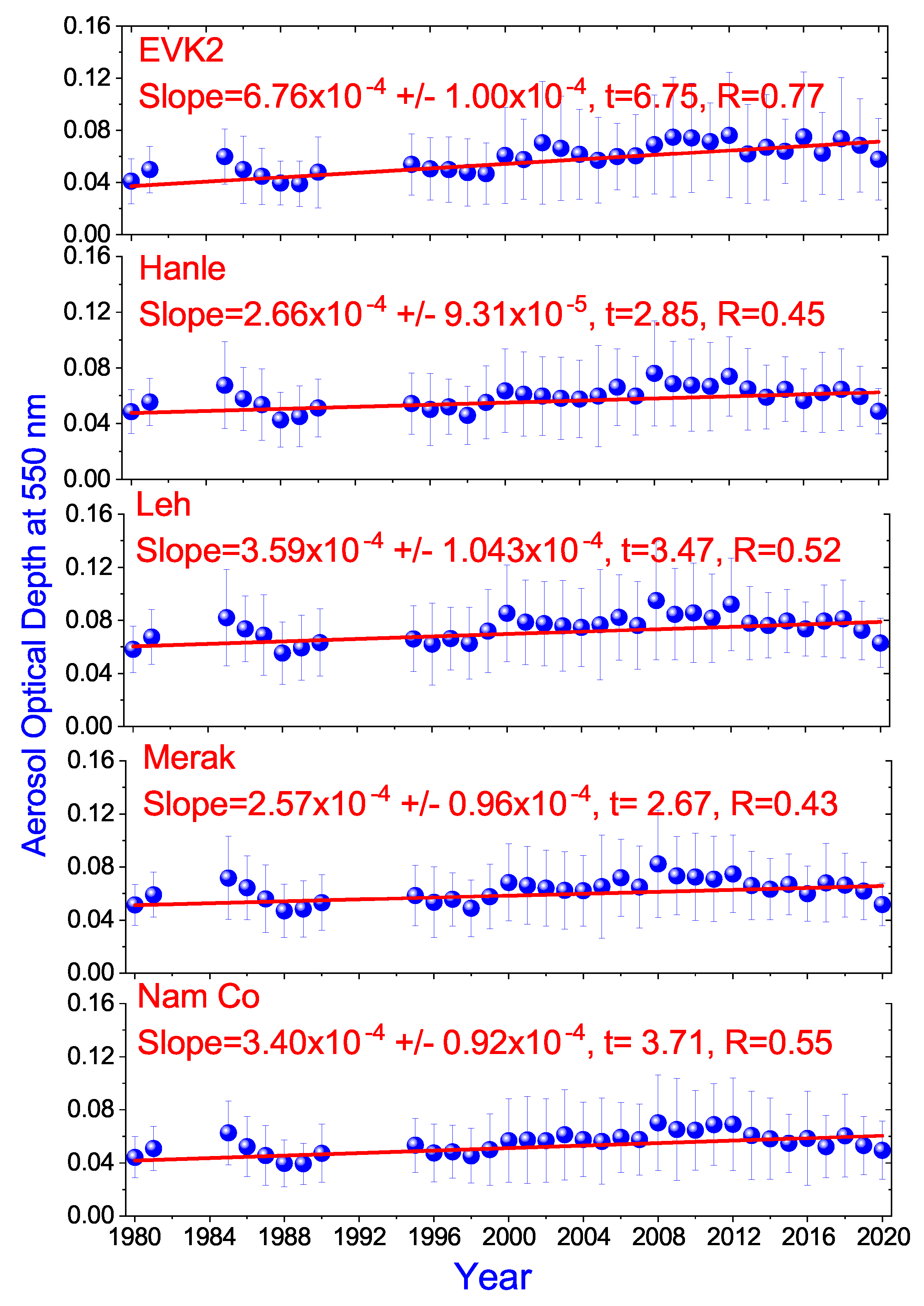 Atmosphere 12 01290 g004 550