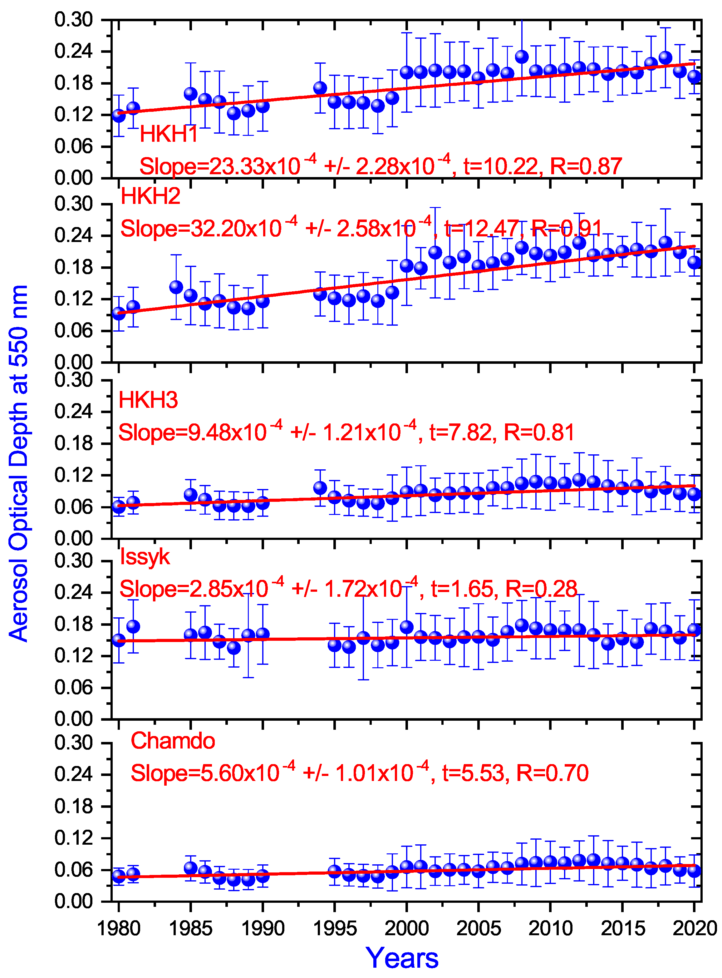 Atmosphere 12 01290 g005 550