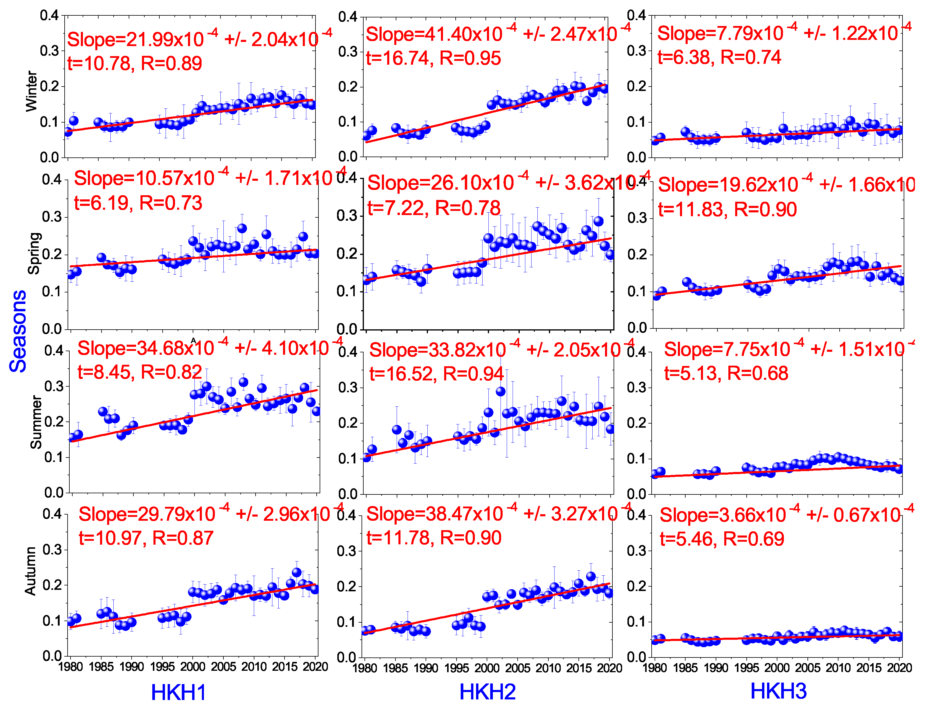 Atmosphere 12 01290 g006 550