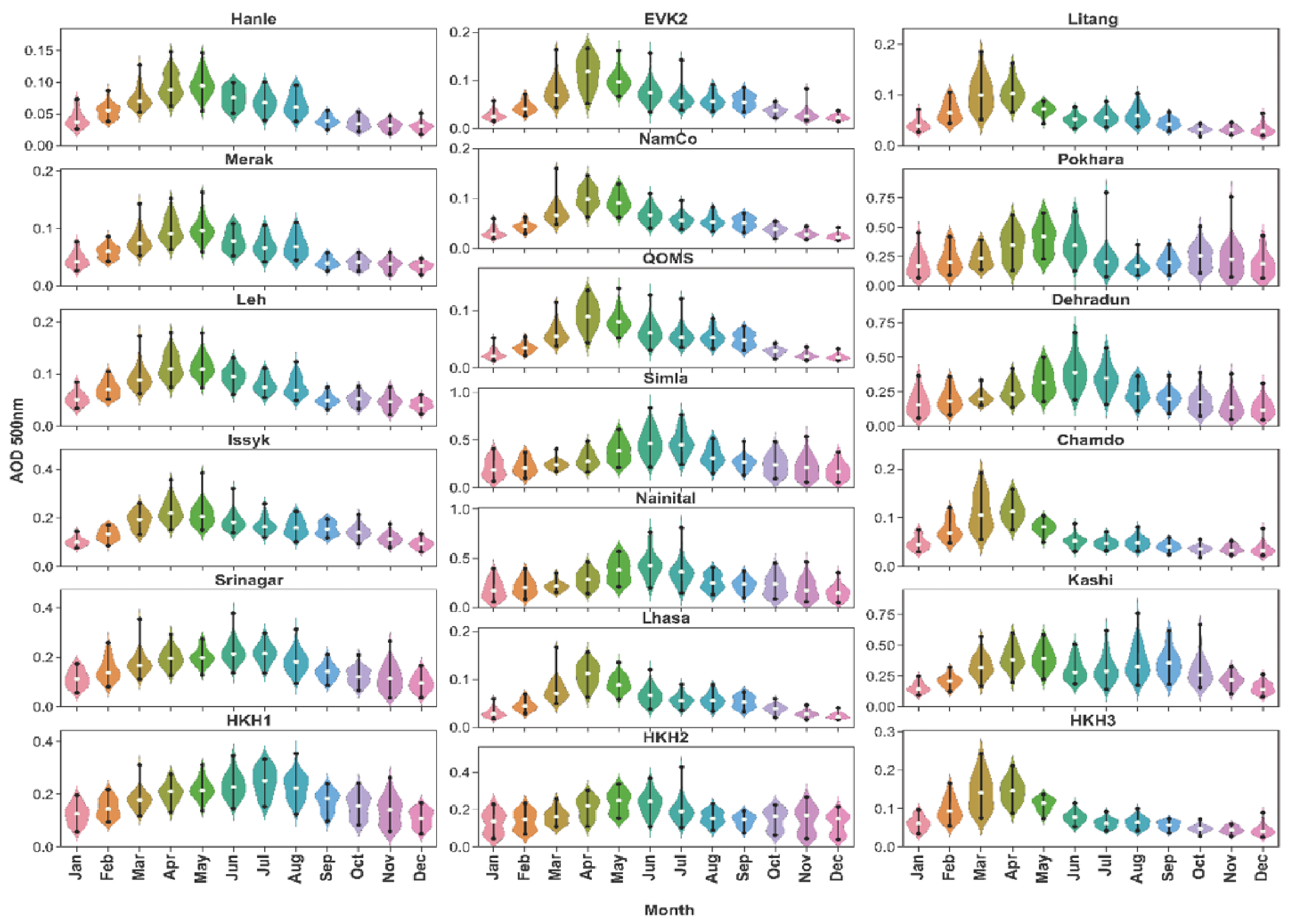 Atmosphere 12 01290 g007 550