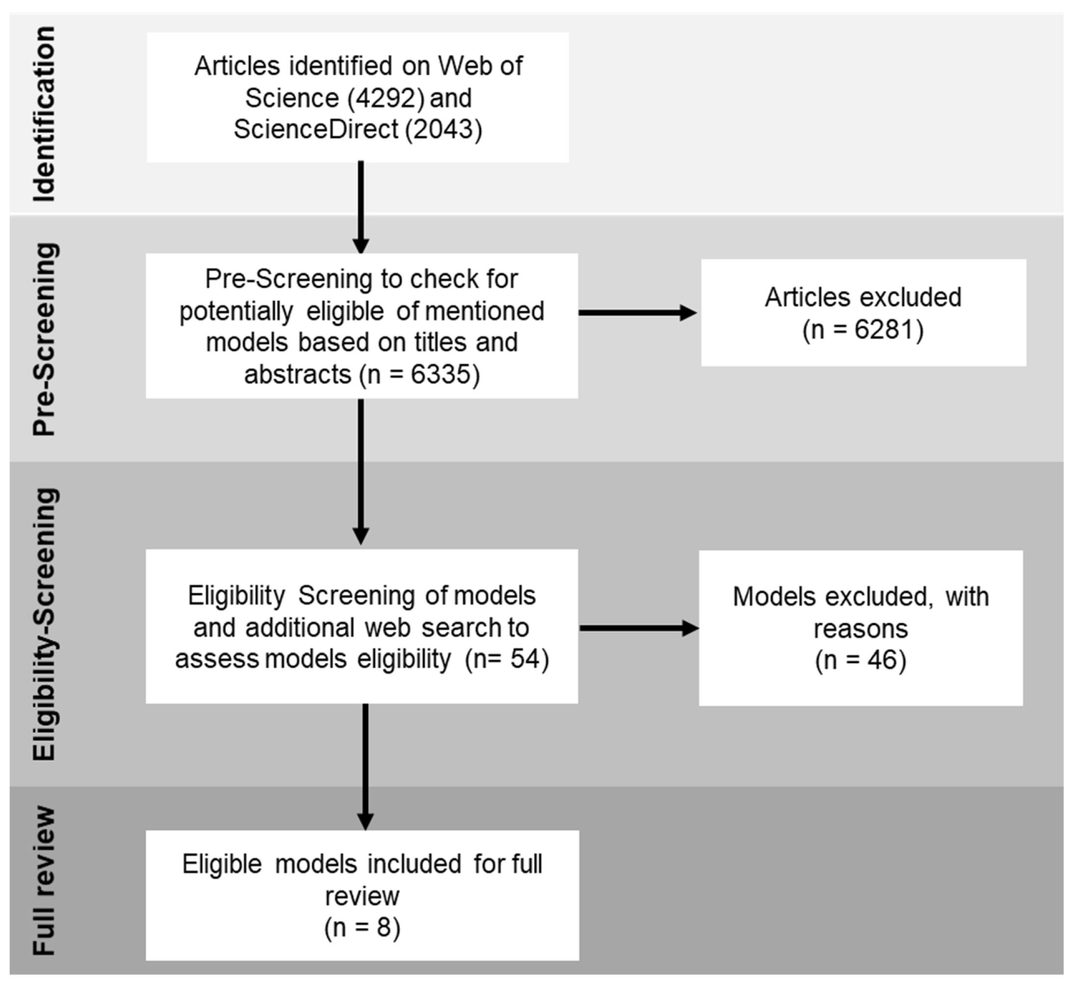 Atmosphere 12 01291 g001