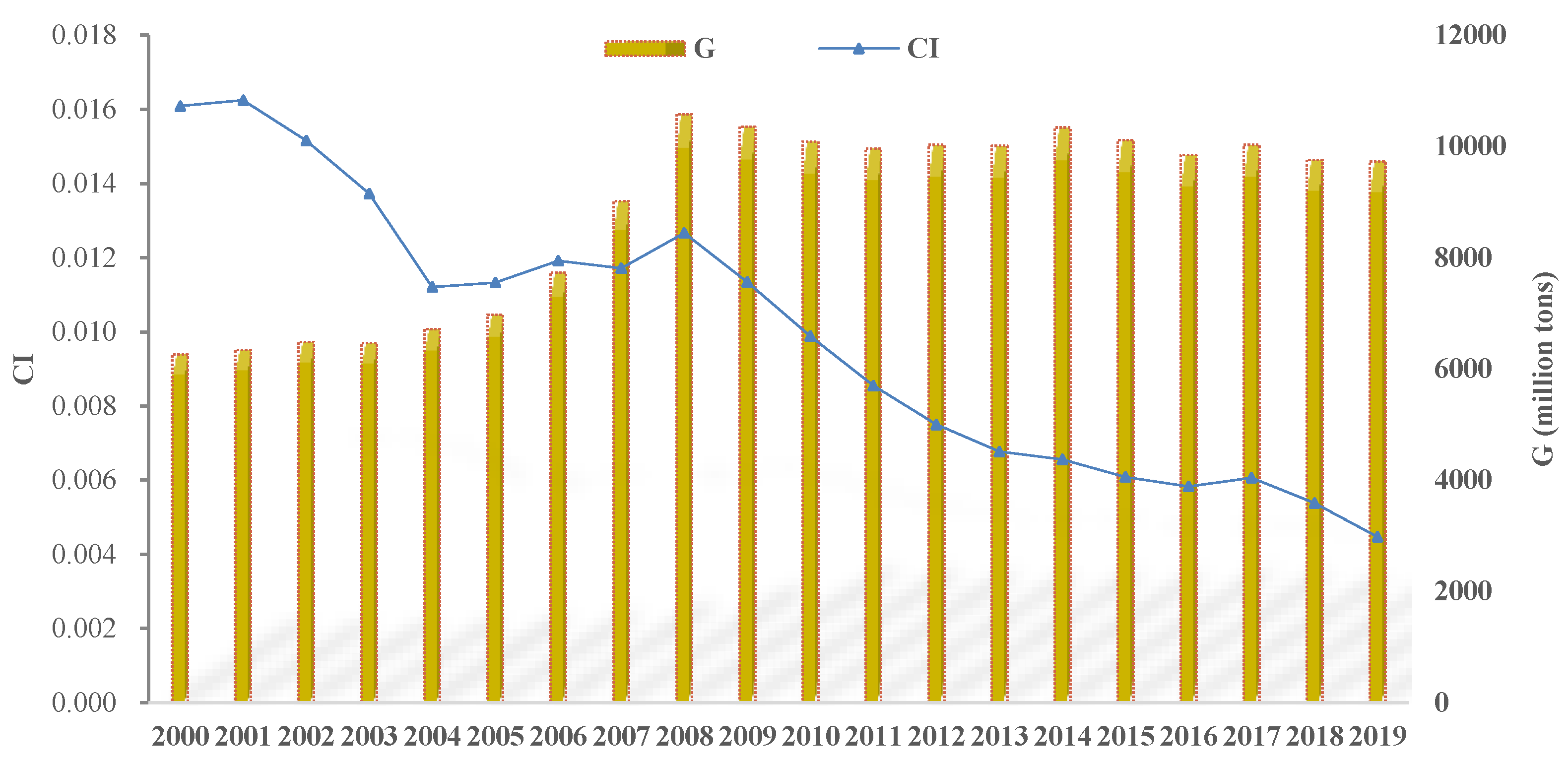 Atmosphere 12 01296 g002