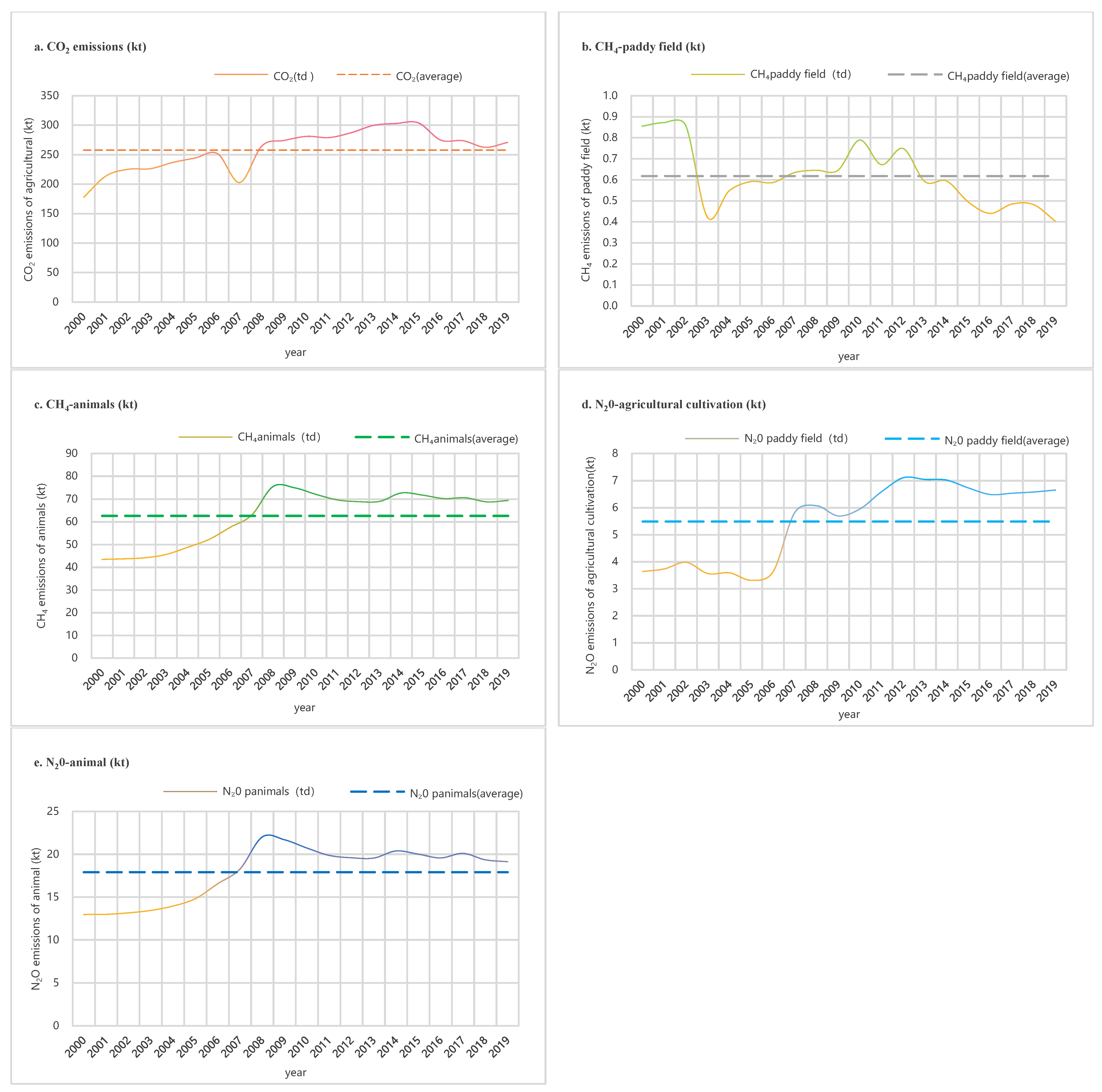 Atmosphere 12 01296 g003