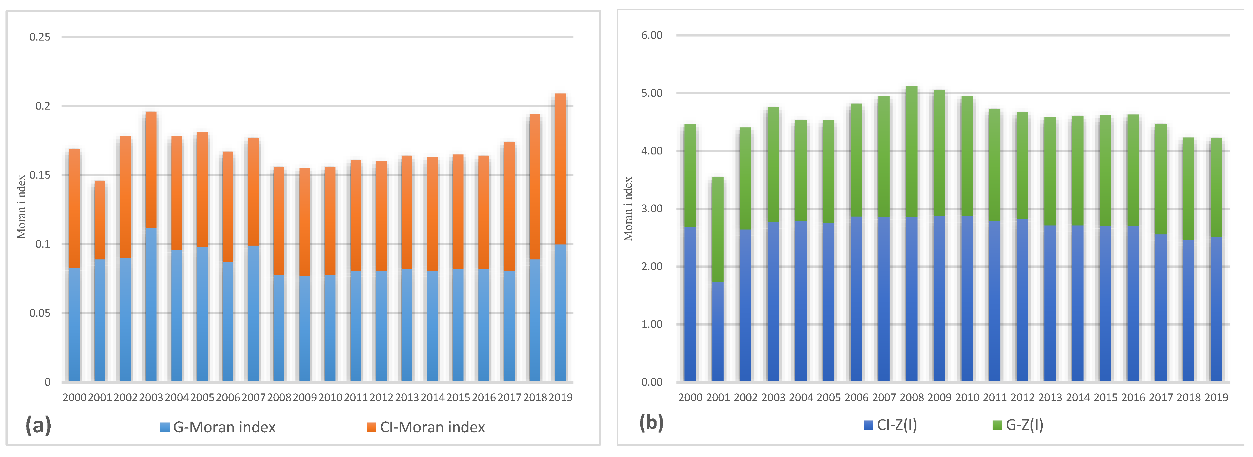 Atmosphere 12 01296 g004