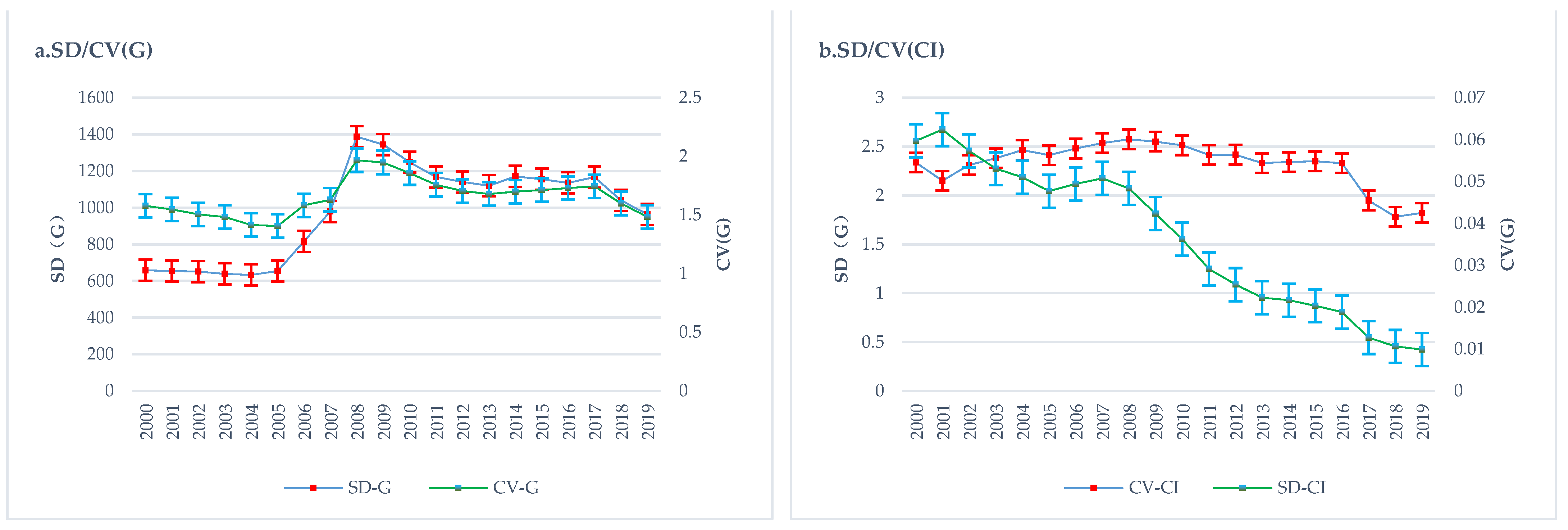 Atmosphere 12 01296 g007