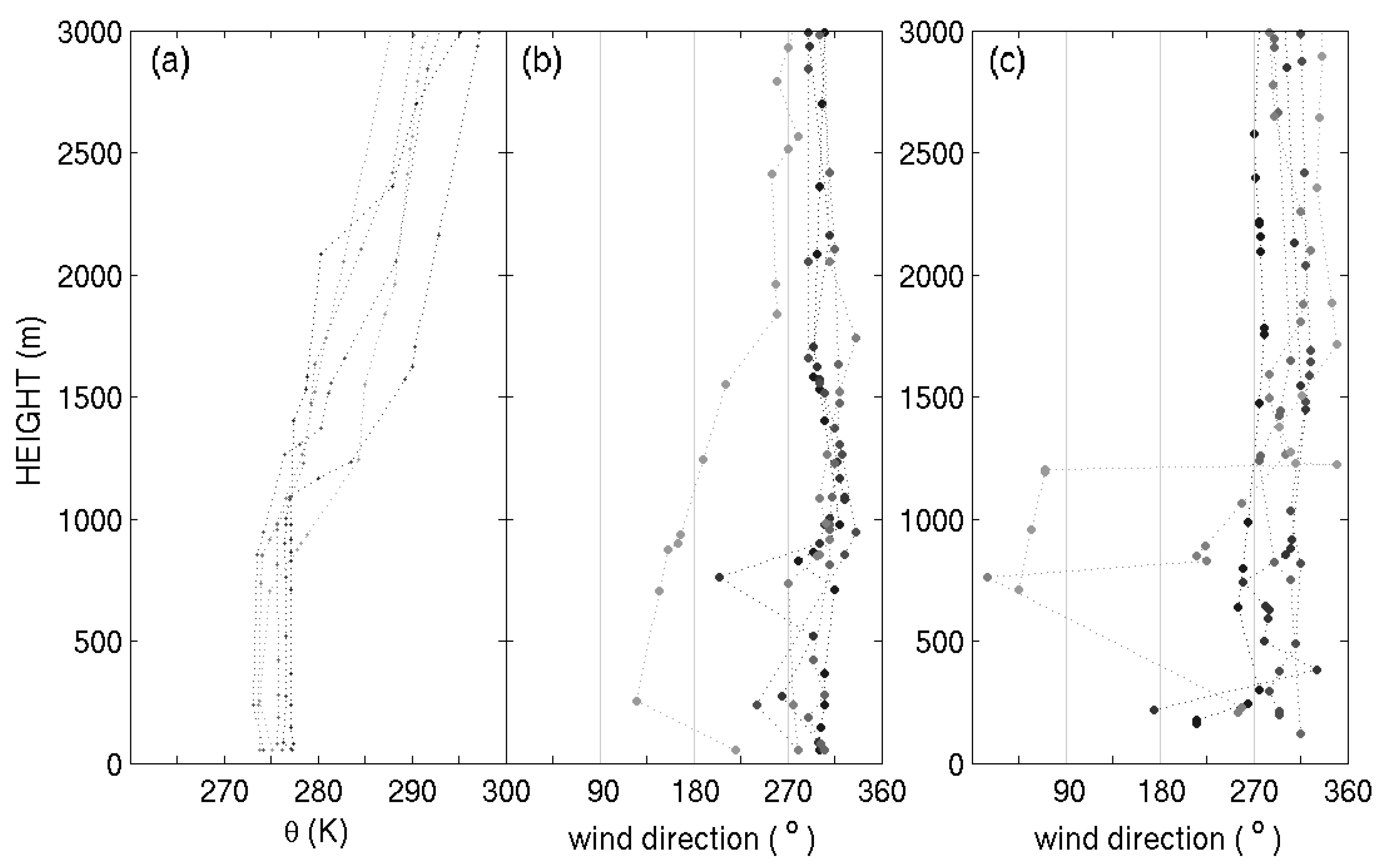 Atmosphere 12 01299 g003 Atmosphere 12 01299 g003