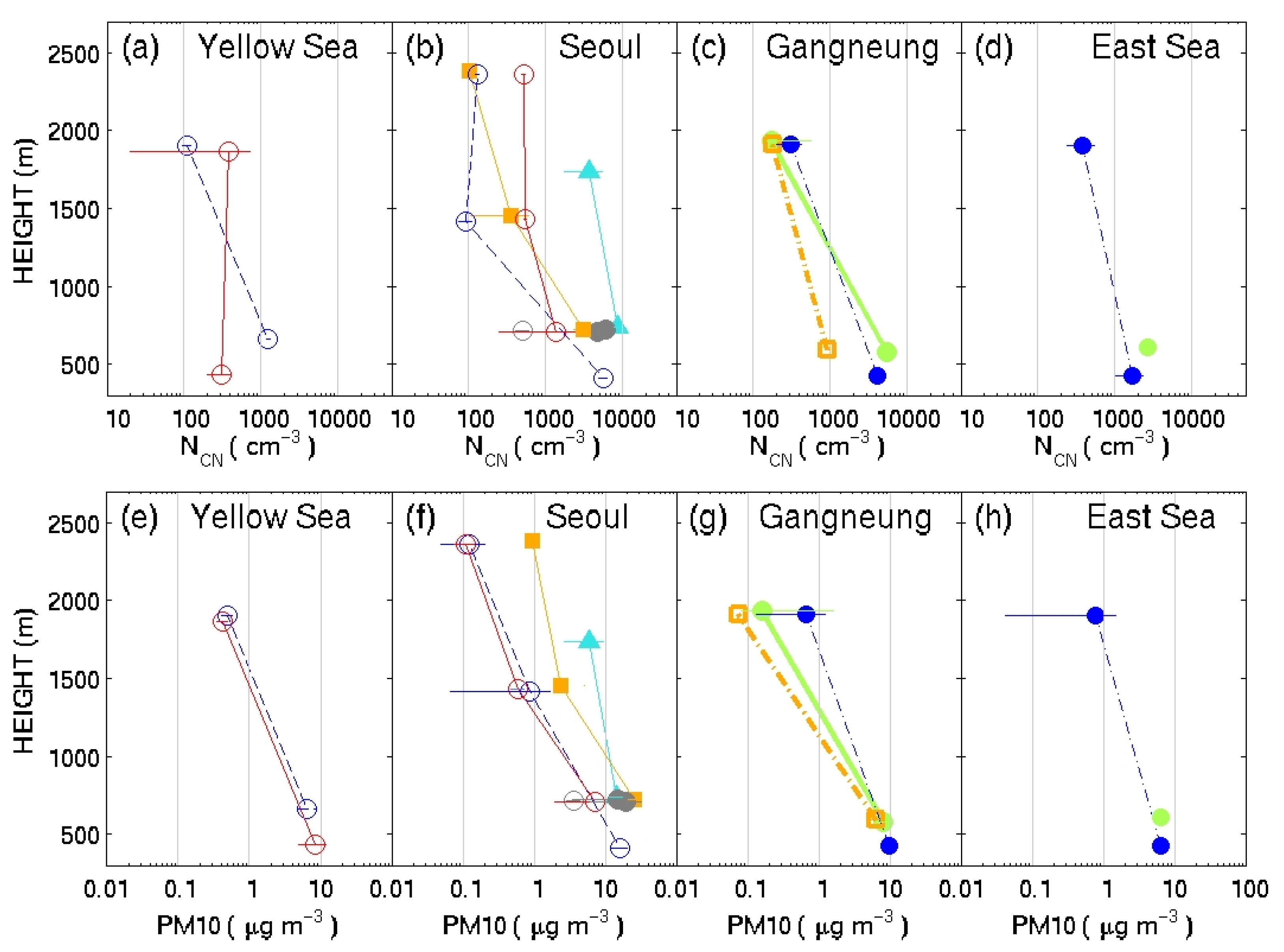 Atmosphere 12 01299 g004 Atmosphere 12 01299 g004