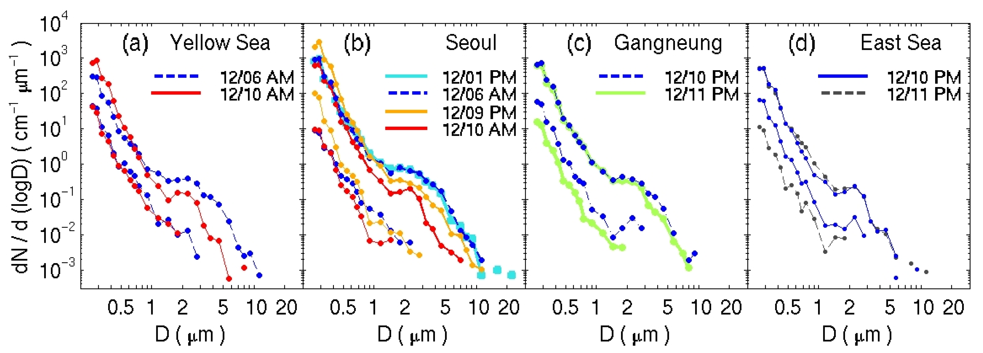 Atmosphere 12 01299 g005 Atmosphere 12 01299 g005
