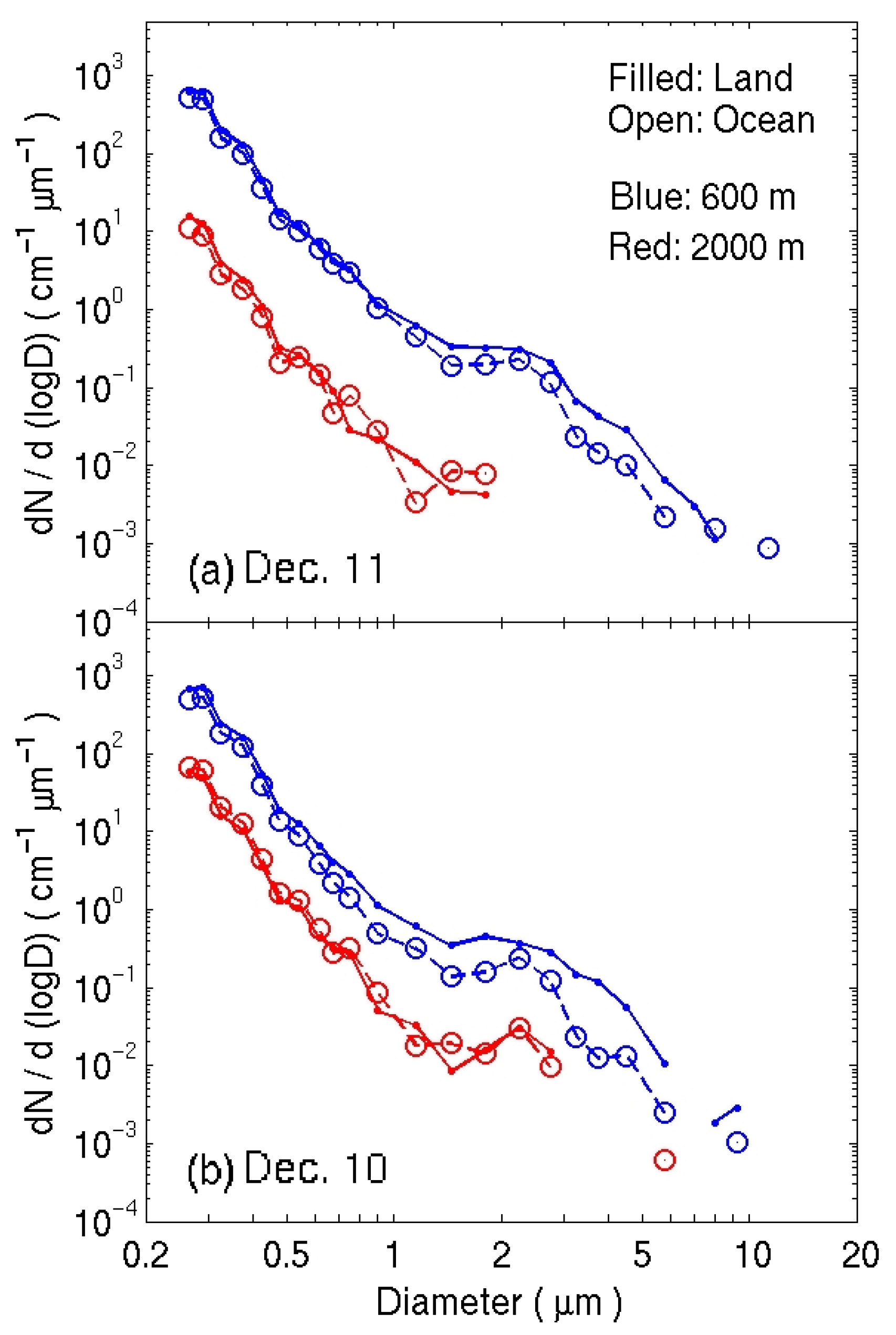 Atmosphere 12 01299 g006 Atmosphere 12 01299 g006