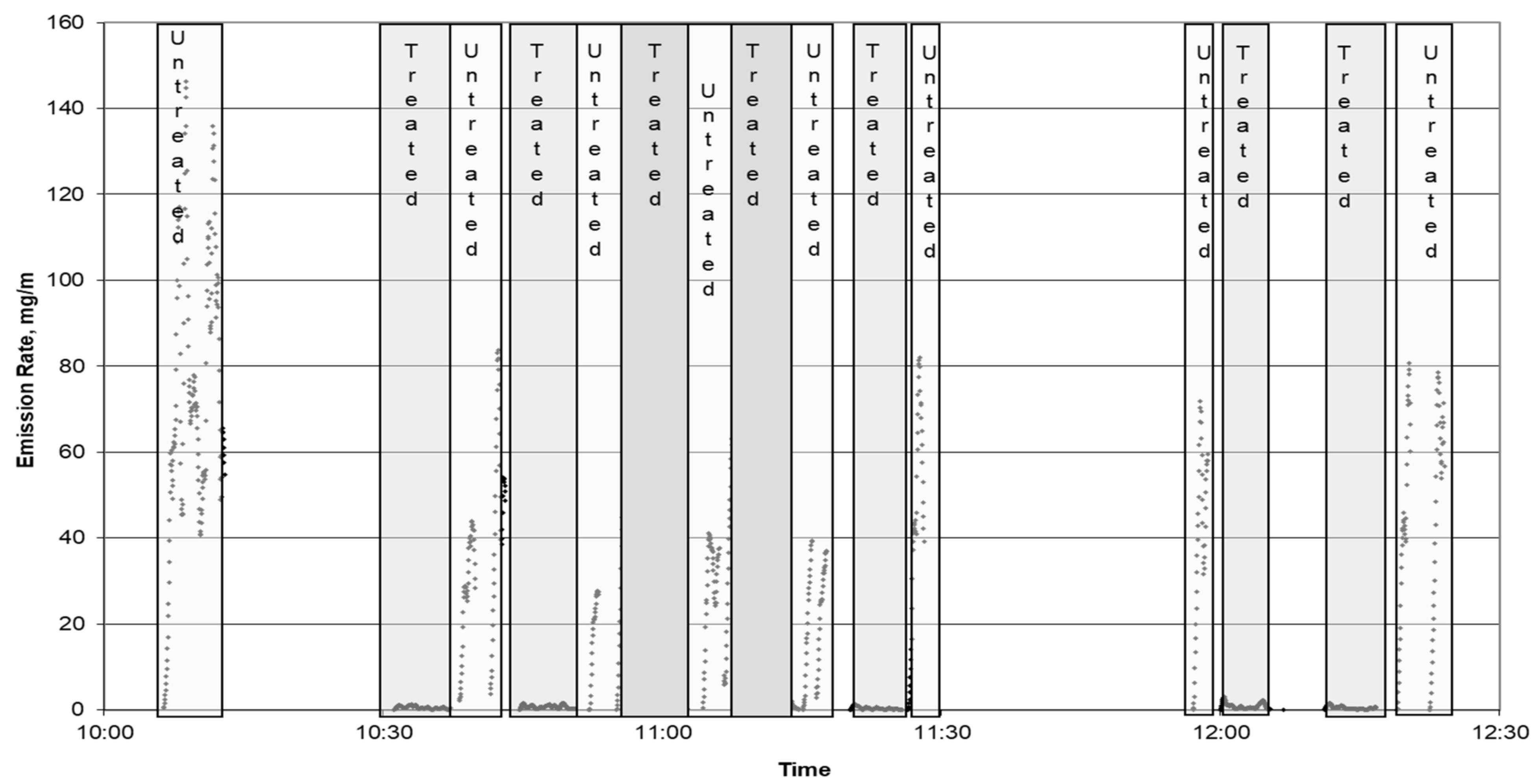 Atmosphere 12 01301 g005 550