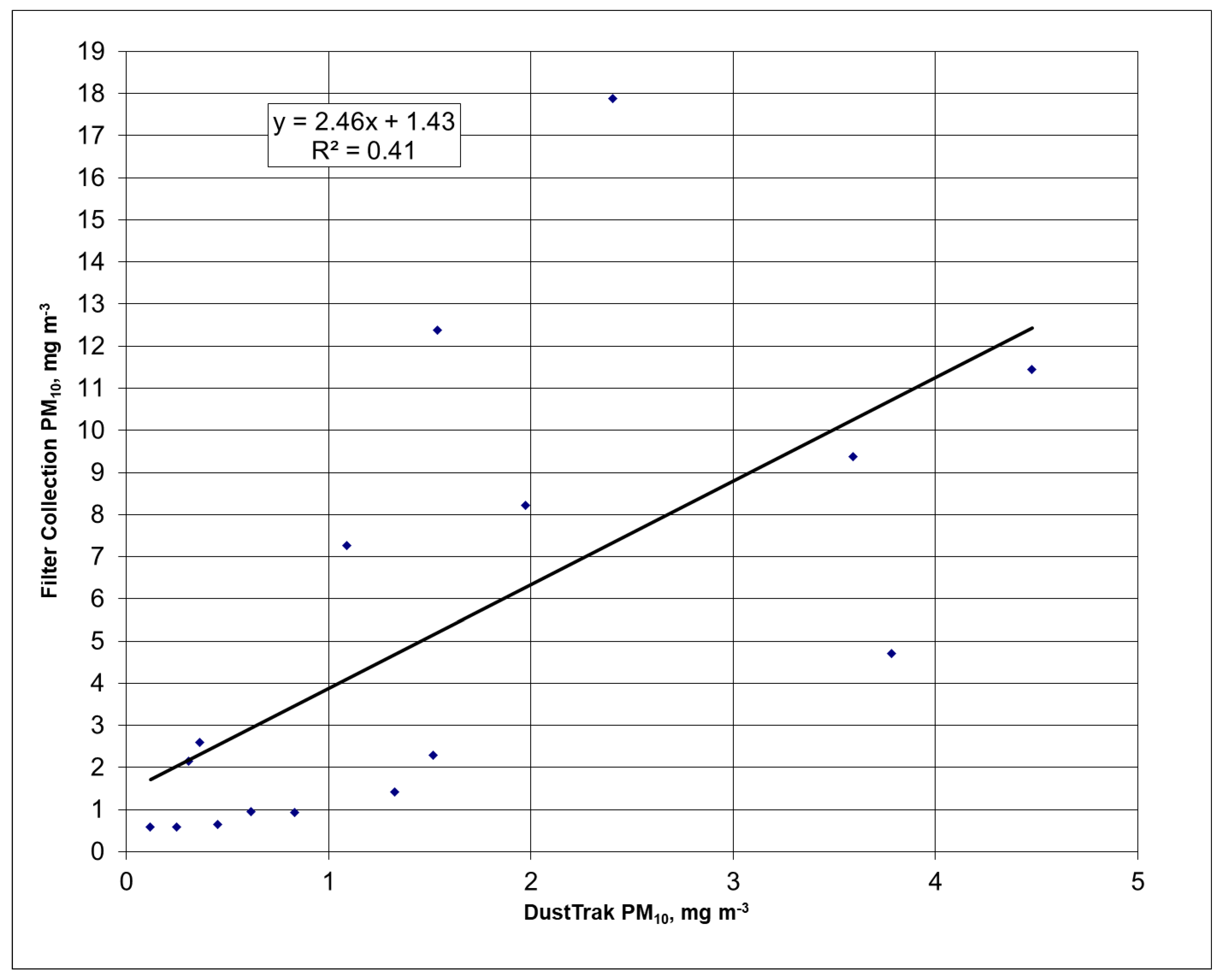 Atmosphere 12 01301 g006 550